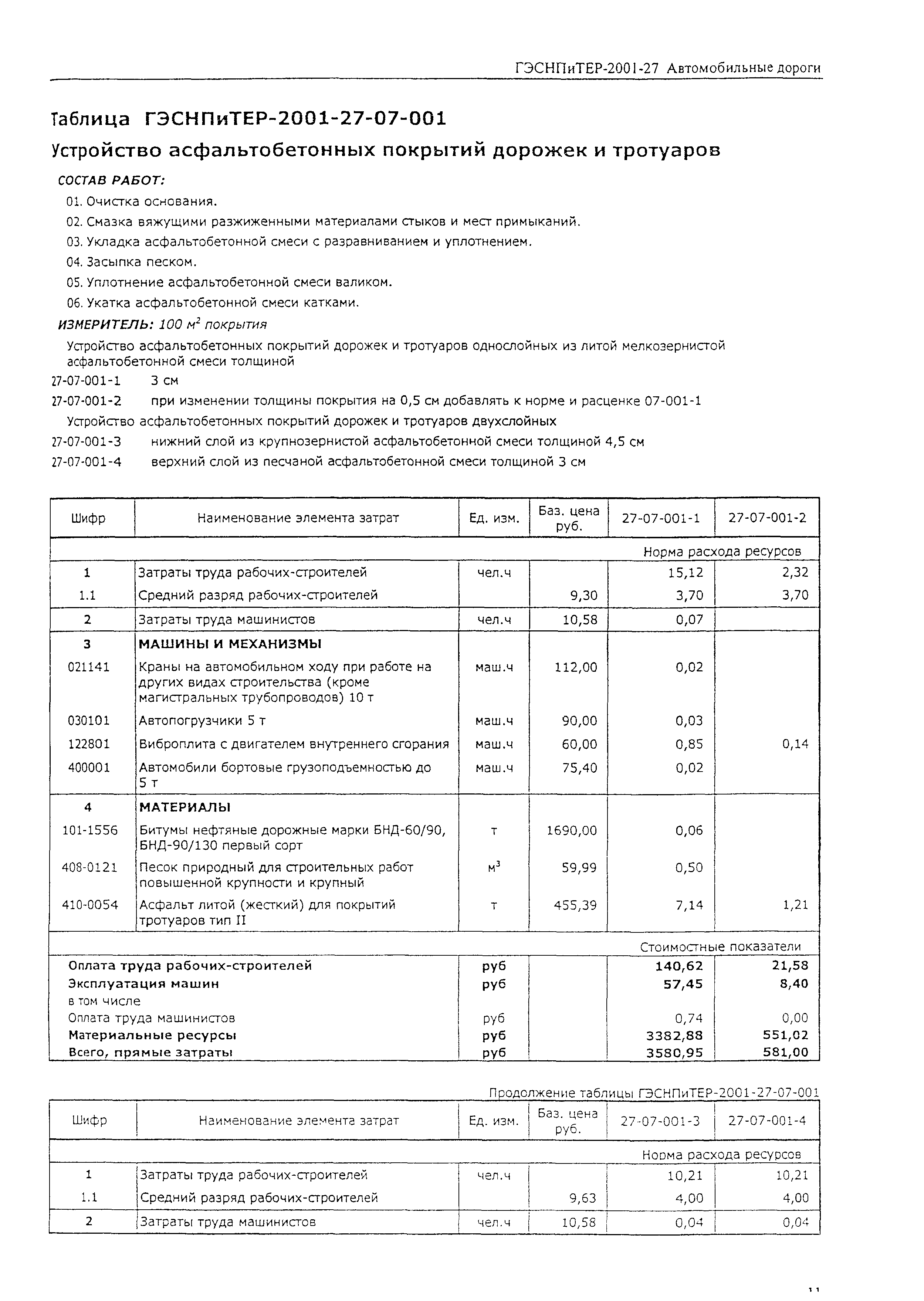 ГЭСНПиТЕР 2001-27 (II)