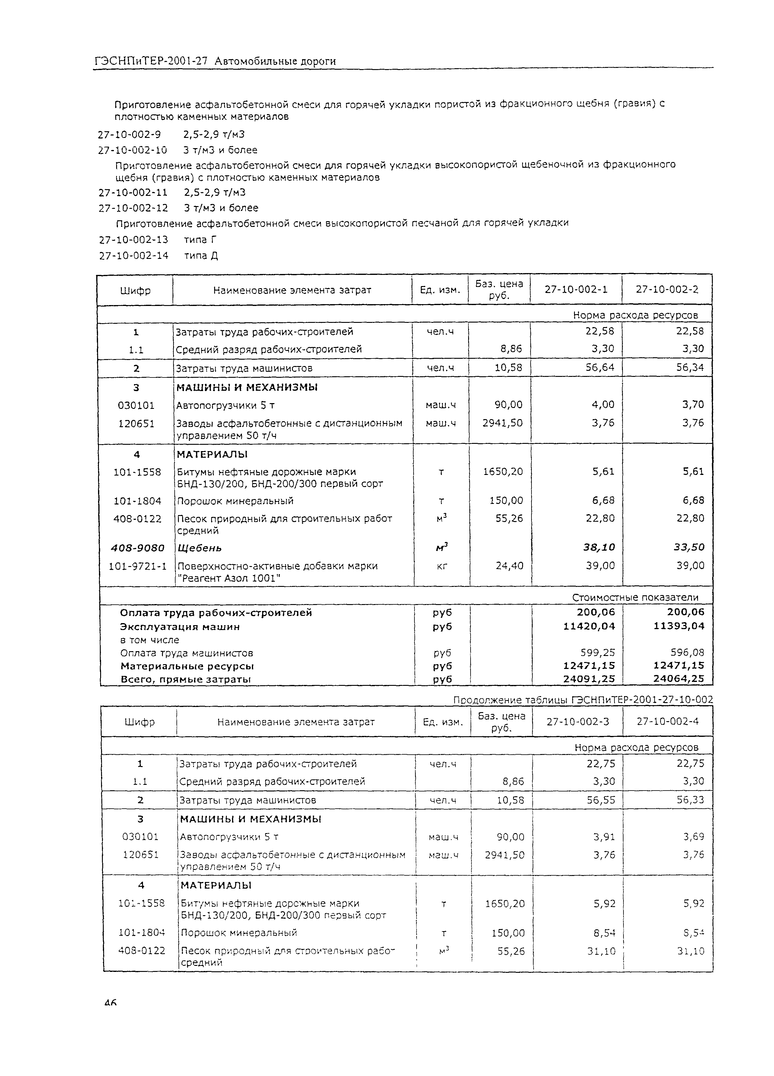 ГЭСНПиТЕР 2001-27 (II)