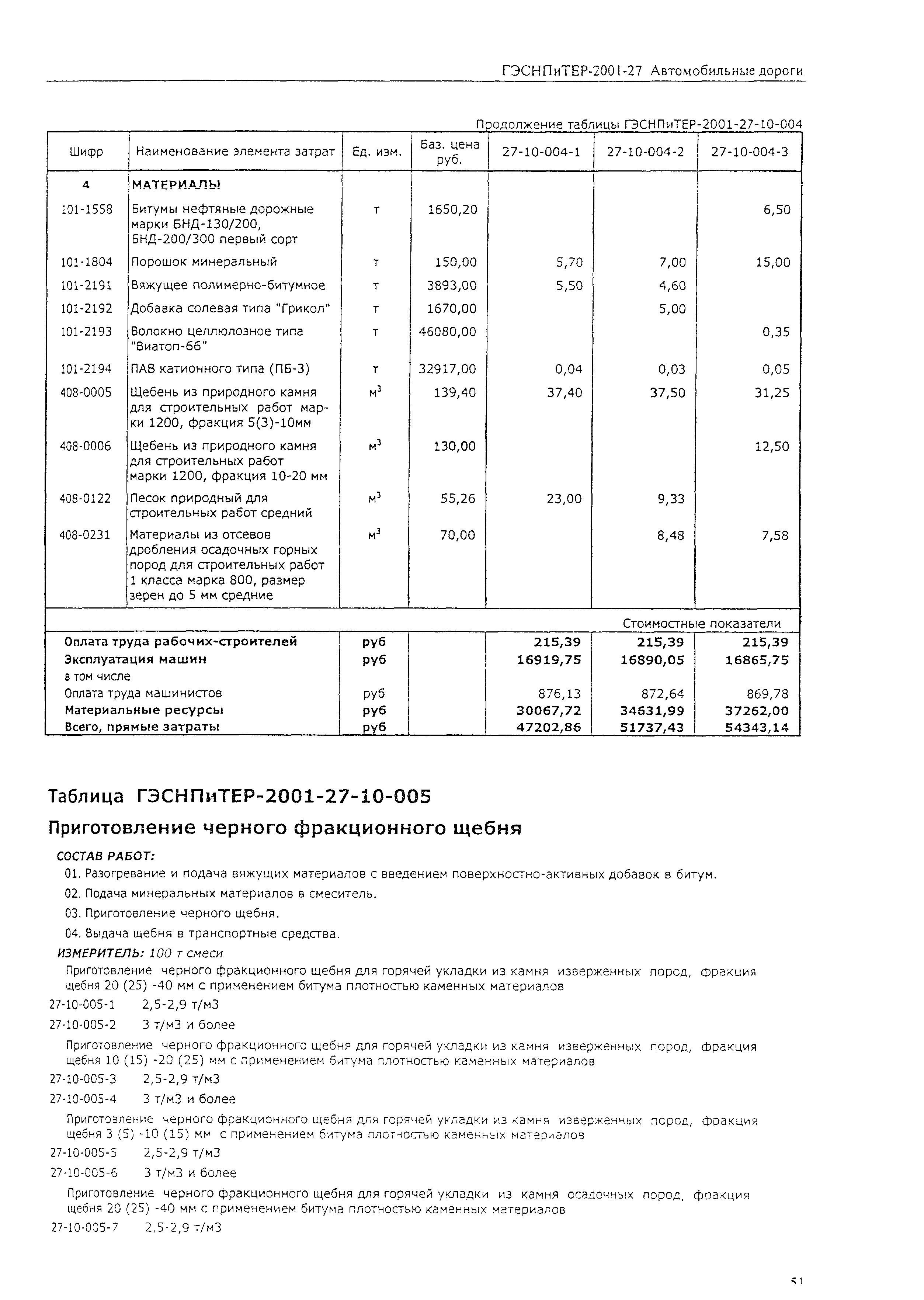 ГЭСНПиТЕР 2001-27 (II)