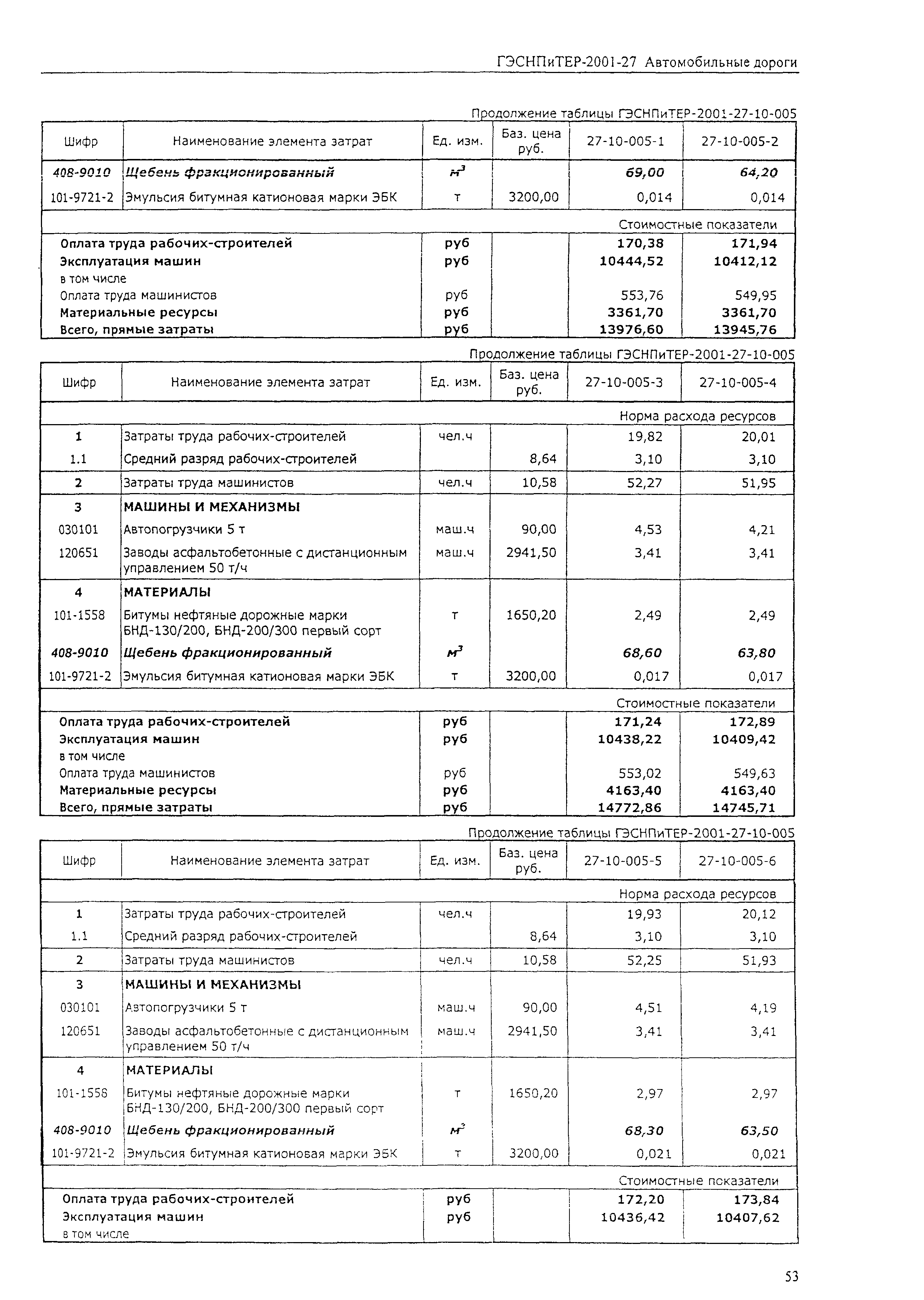 ГЭСНПиТЕР 2001-27 (II)