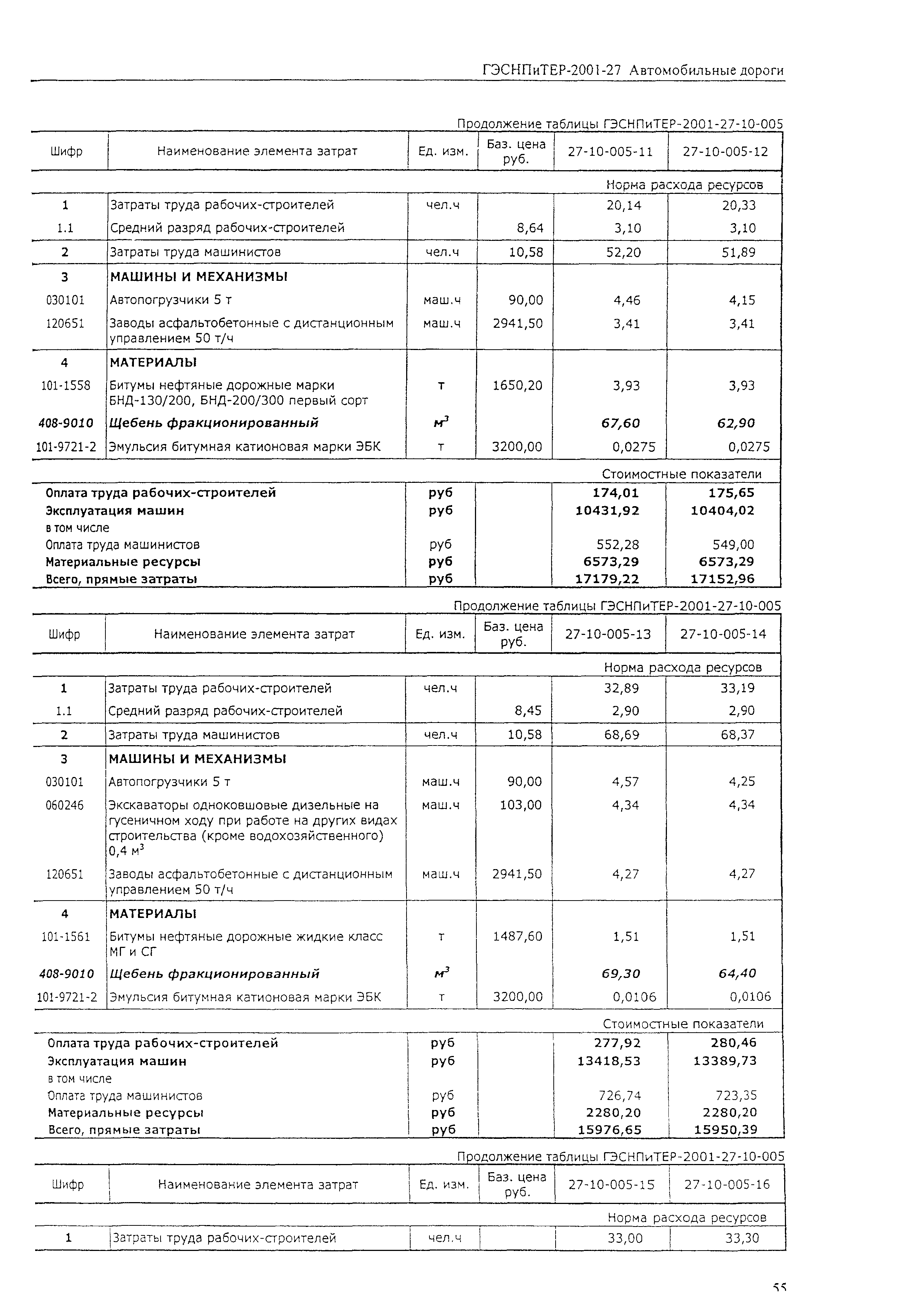 ГЭСНПиТЕР 2001-27 (II)