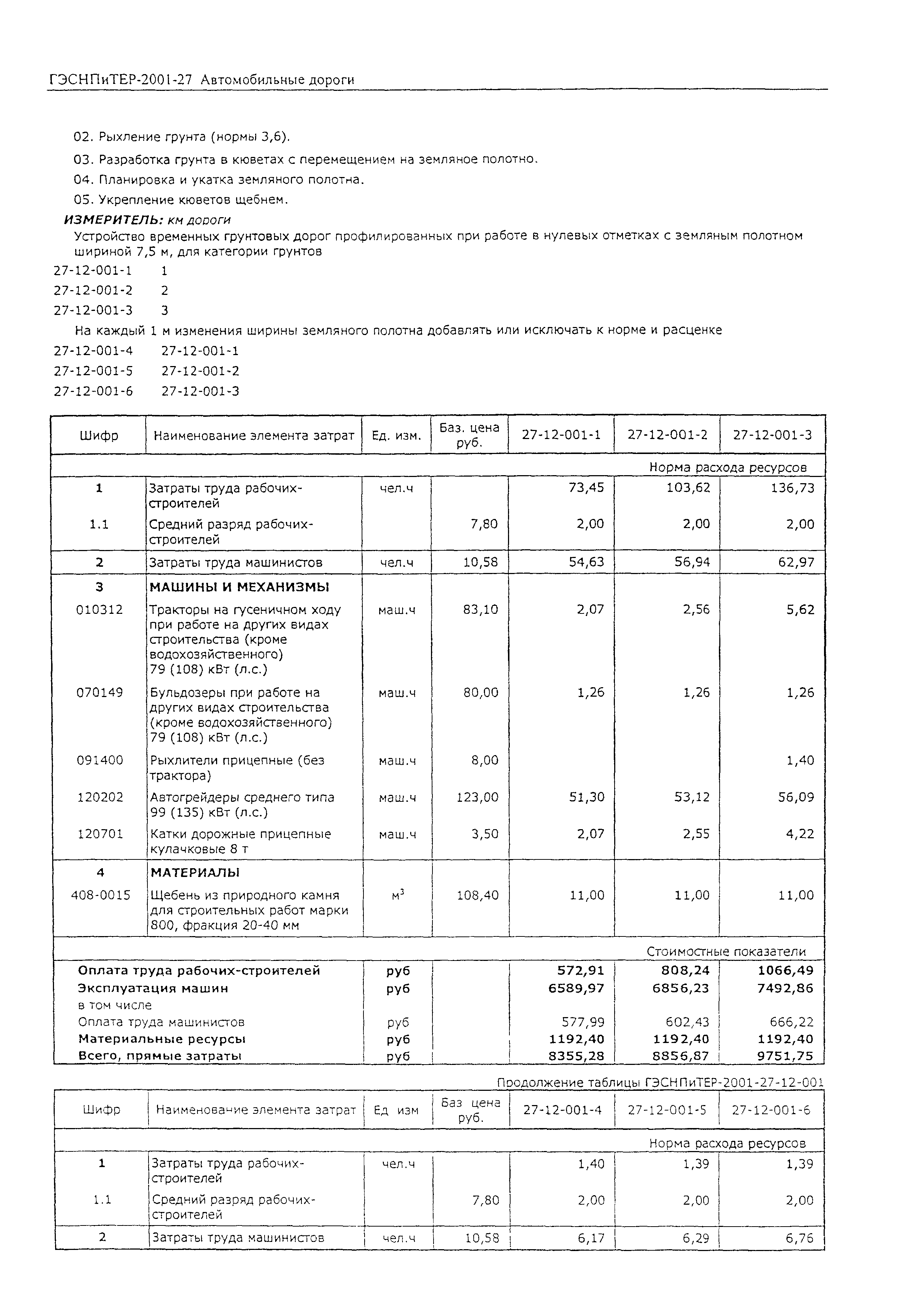 ГЭСНПиТЕР 2001-27 (II)