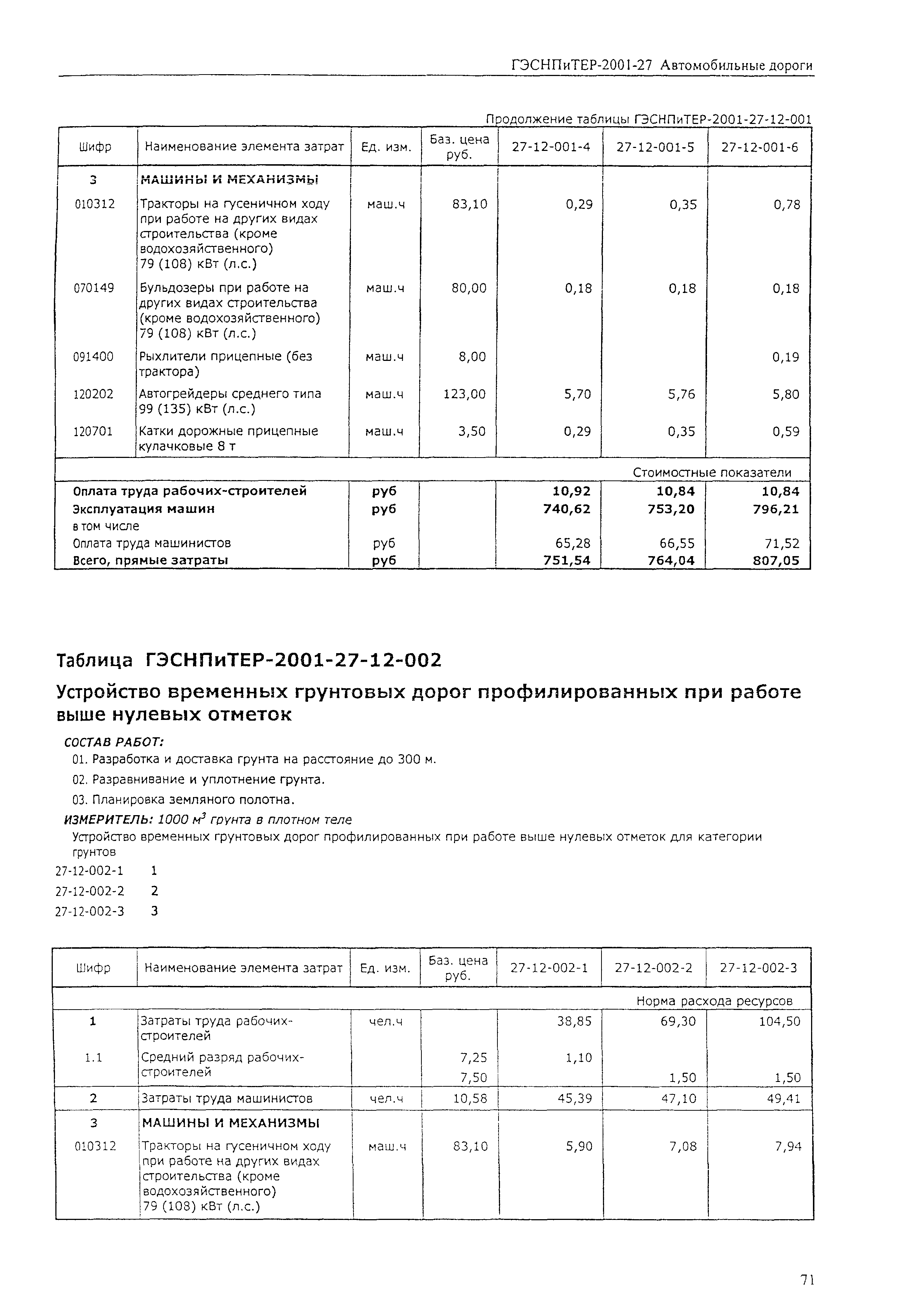 ГЭСНПиТЕР 2001-27 (II)