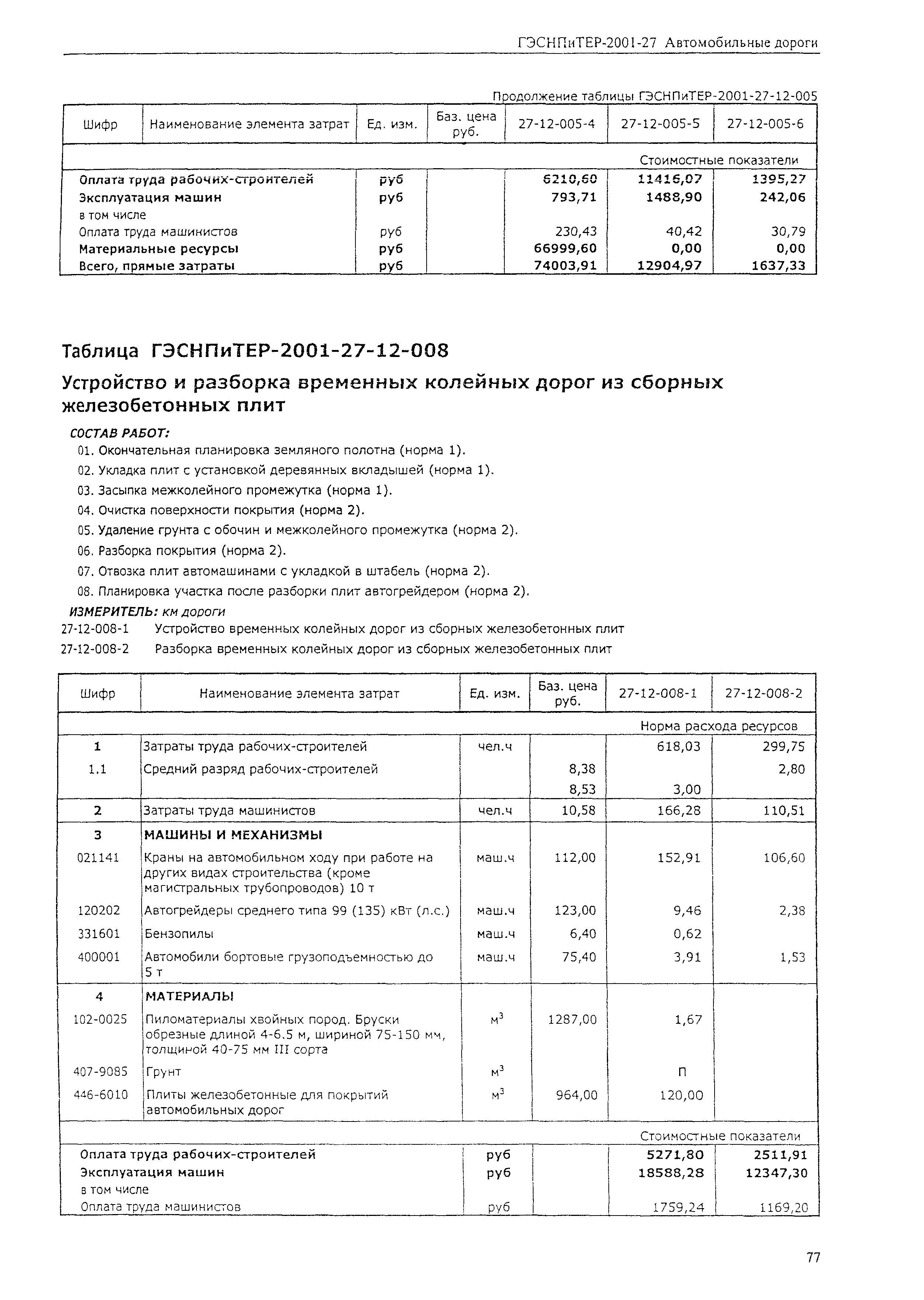 ГЭСНПиТЕР 2001-27 (II)