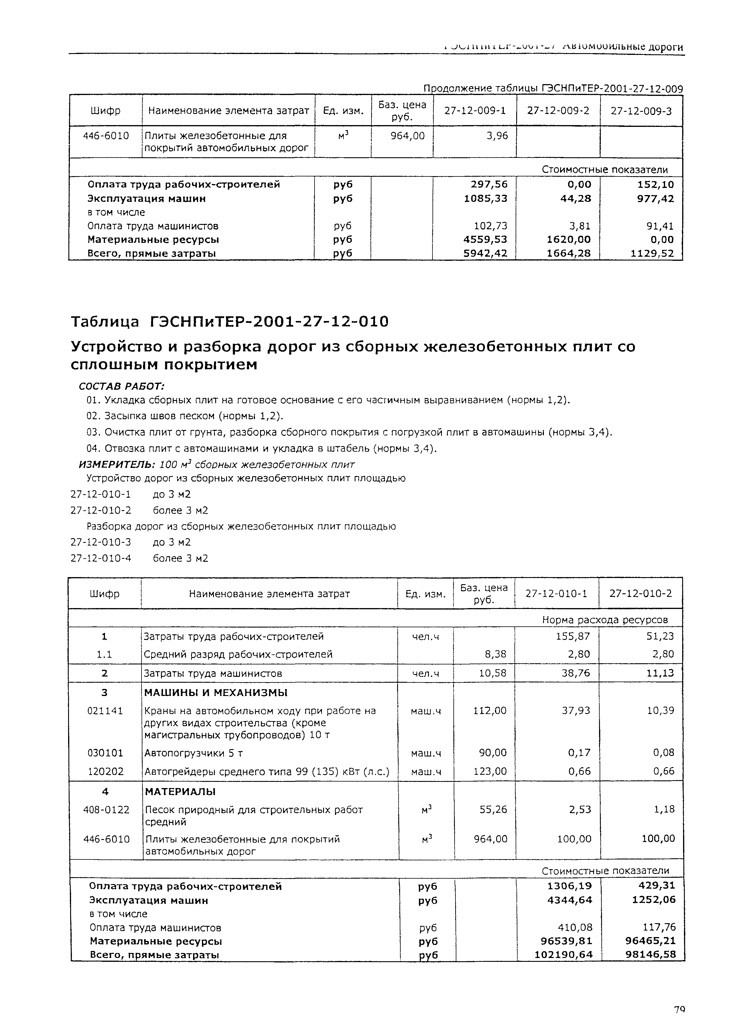 ГЭСНПиТЕР 2001-27 (II)