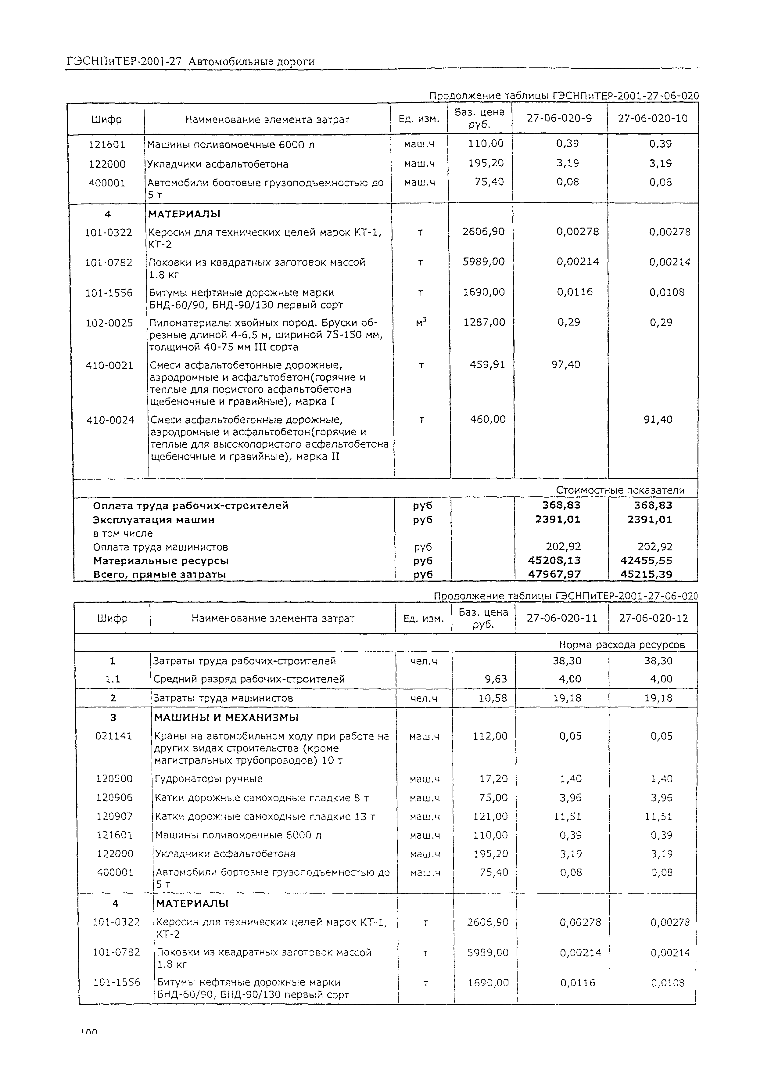 ГЭСНПиТЕР 2001-27 (I)