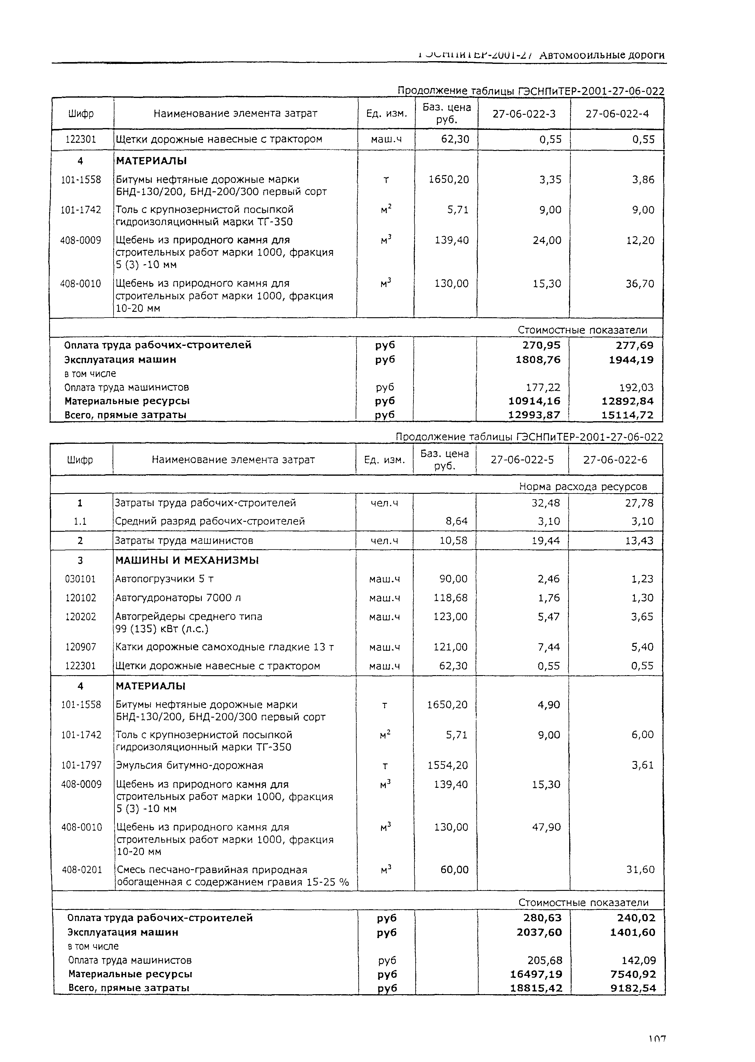 ГЭСНПиТЕР 2001-27 (I)