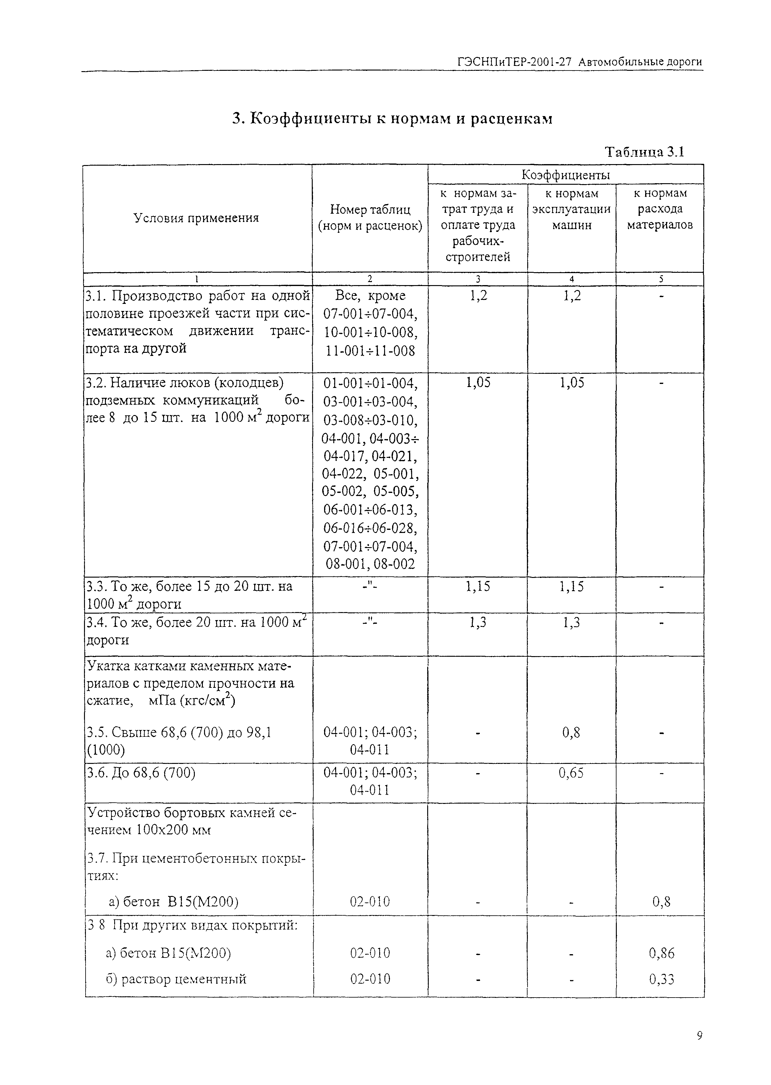 ГЭСНПиТЕР 2001-27 (I)