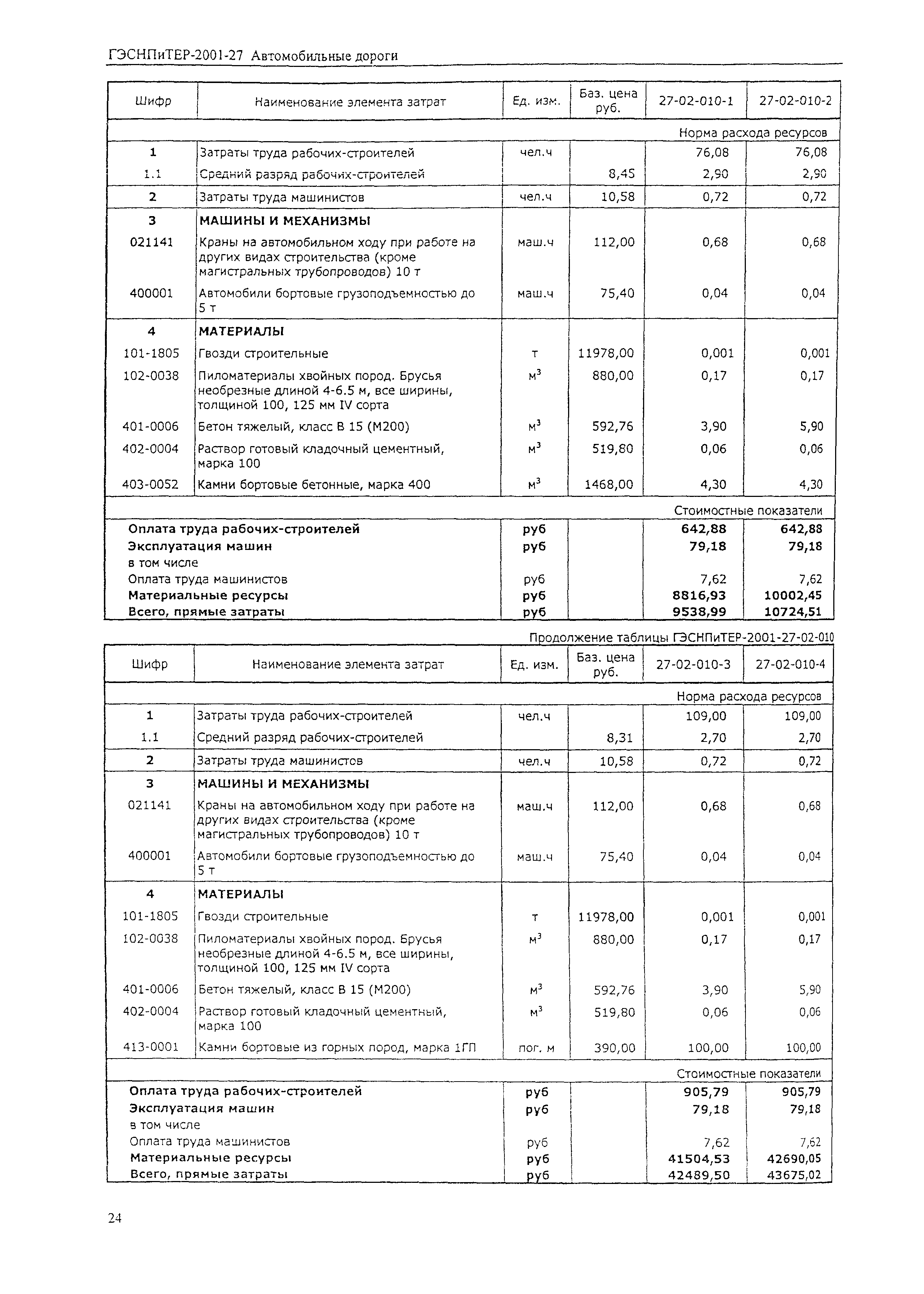 ГЭСНПиТЕР 2001-27 (I)