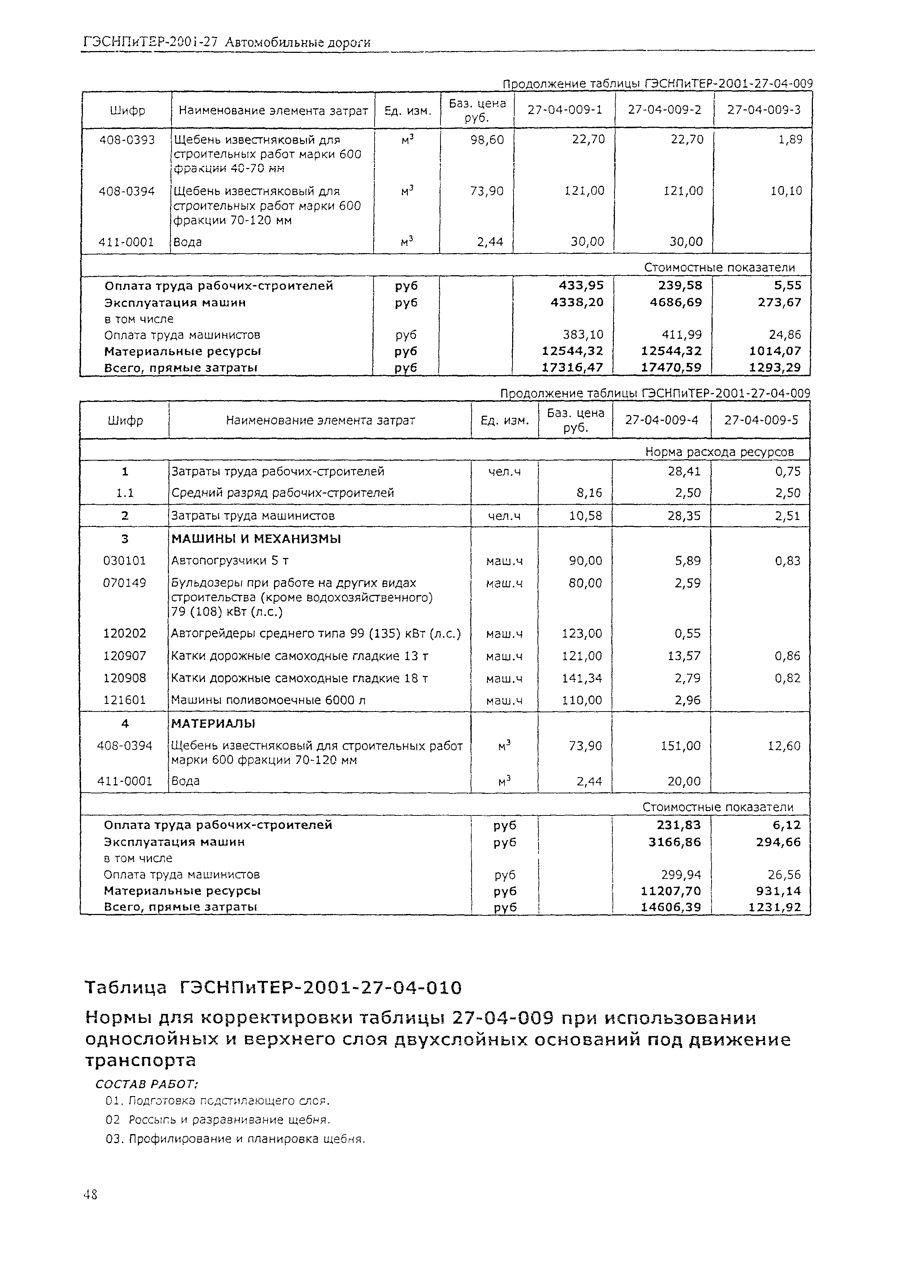 ГЭСНПиТЕР 2001-27 (I)