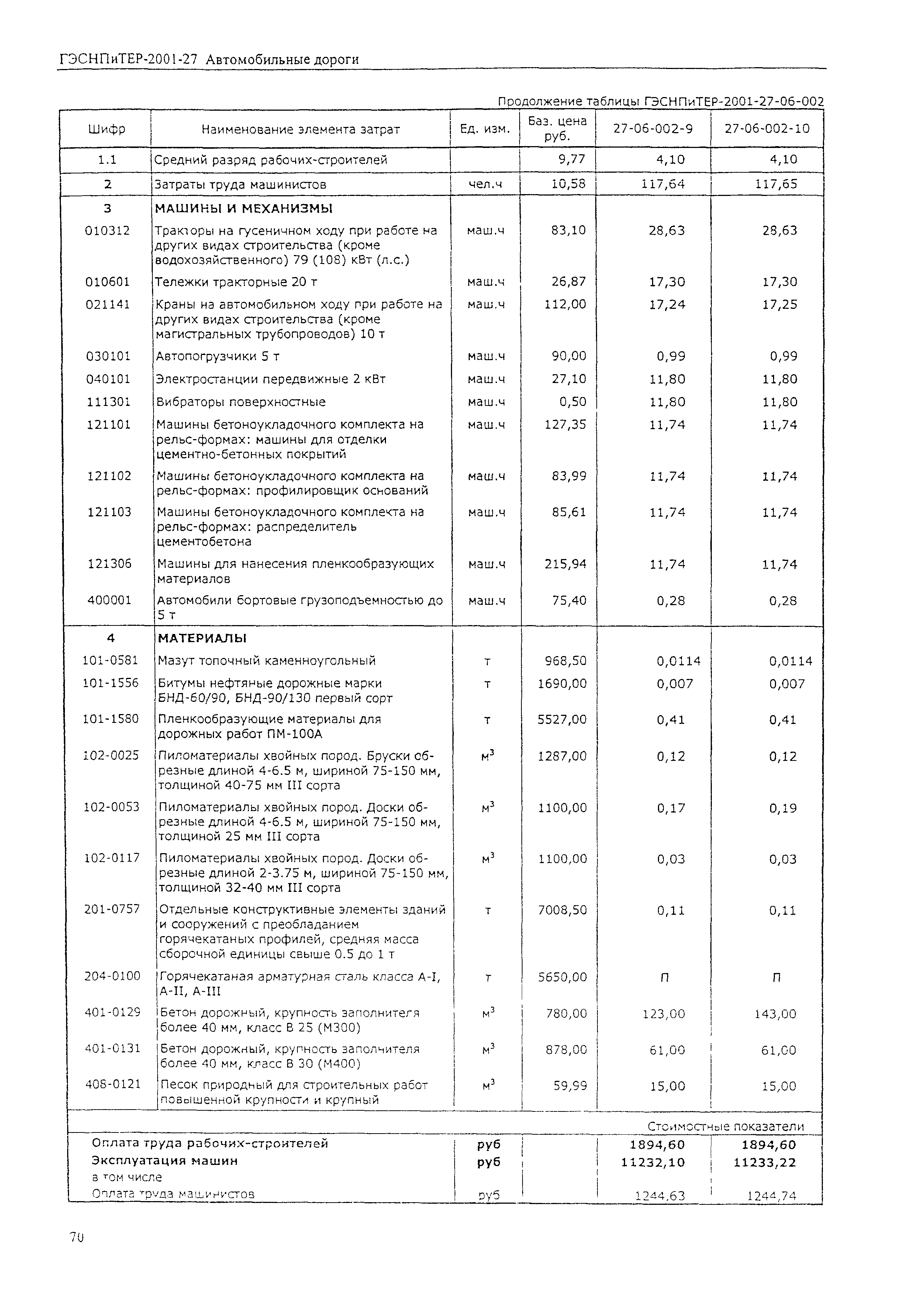 ГЭСНПиТЕР 2001-27 (I)