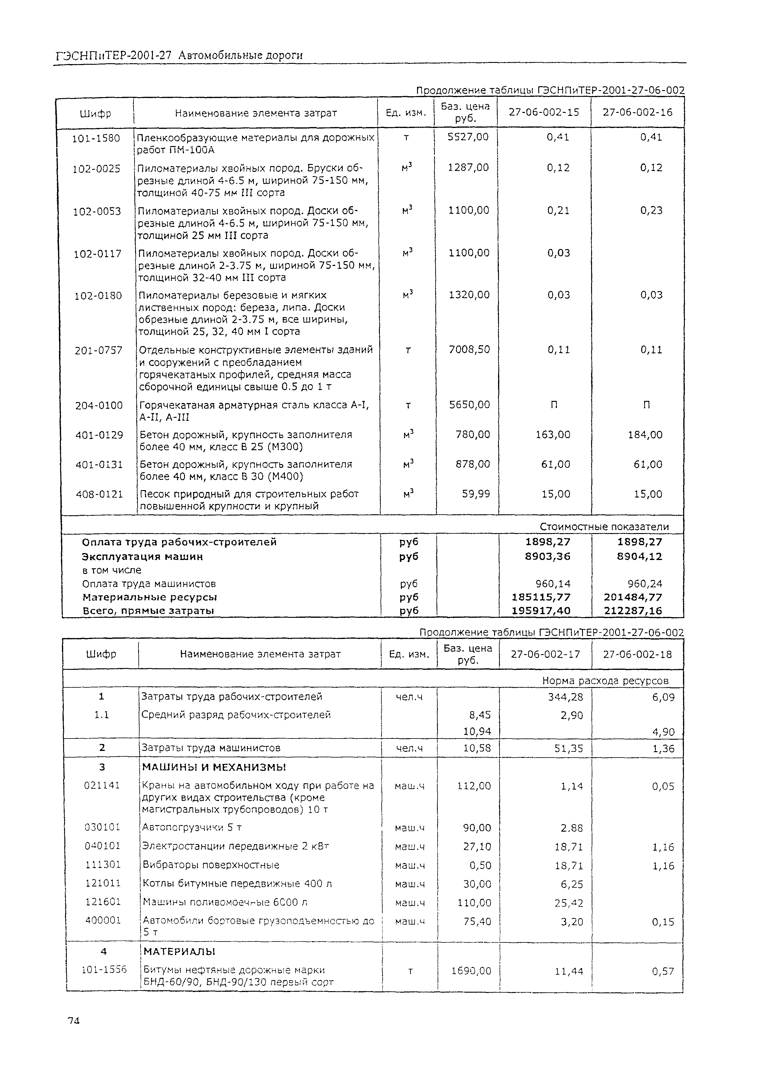 ГЭСНПиТЕР 2001-27 (I)