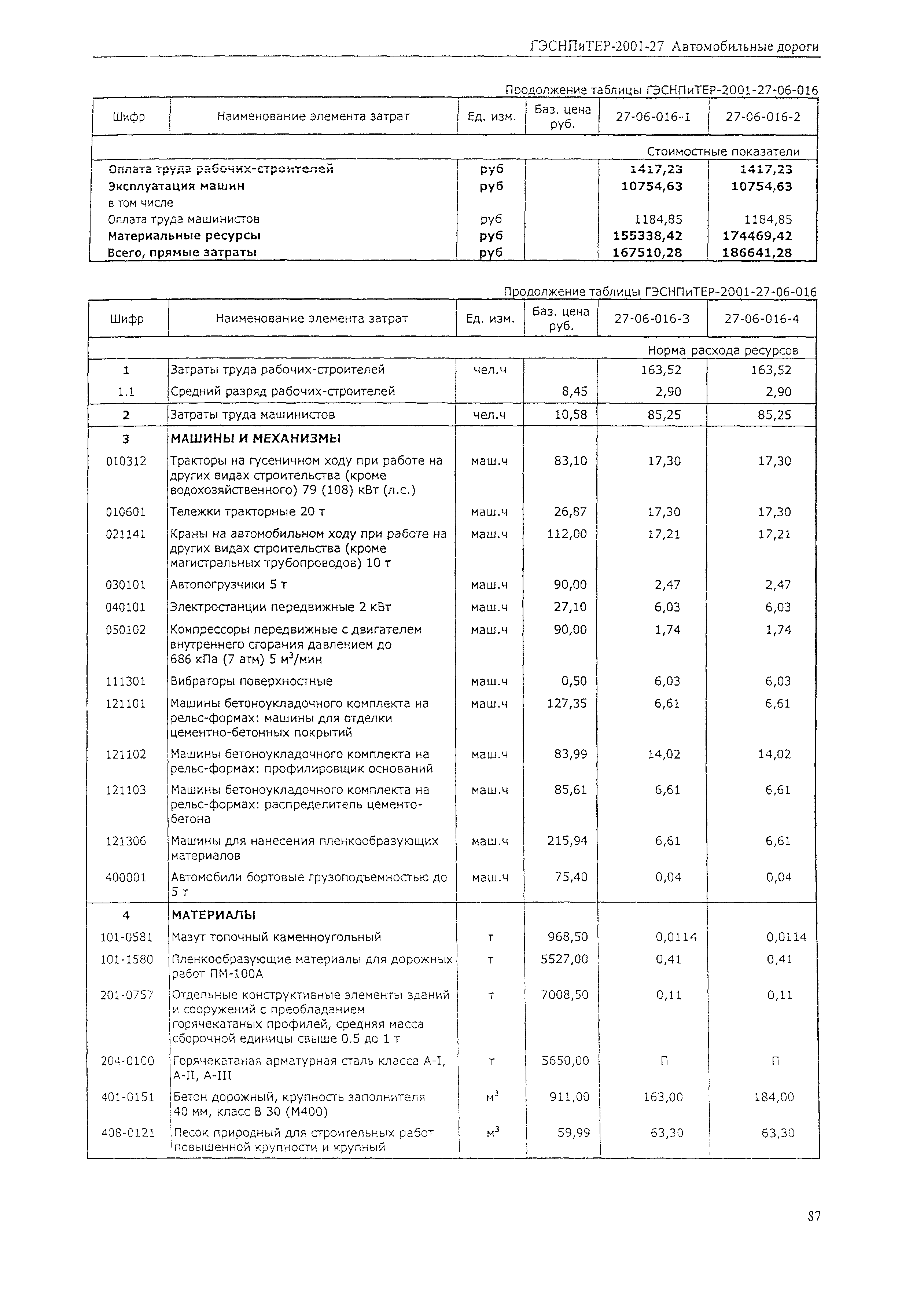 ГЭСНПиТЕР 2001-27 (I)