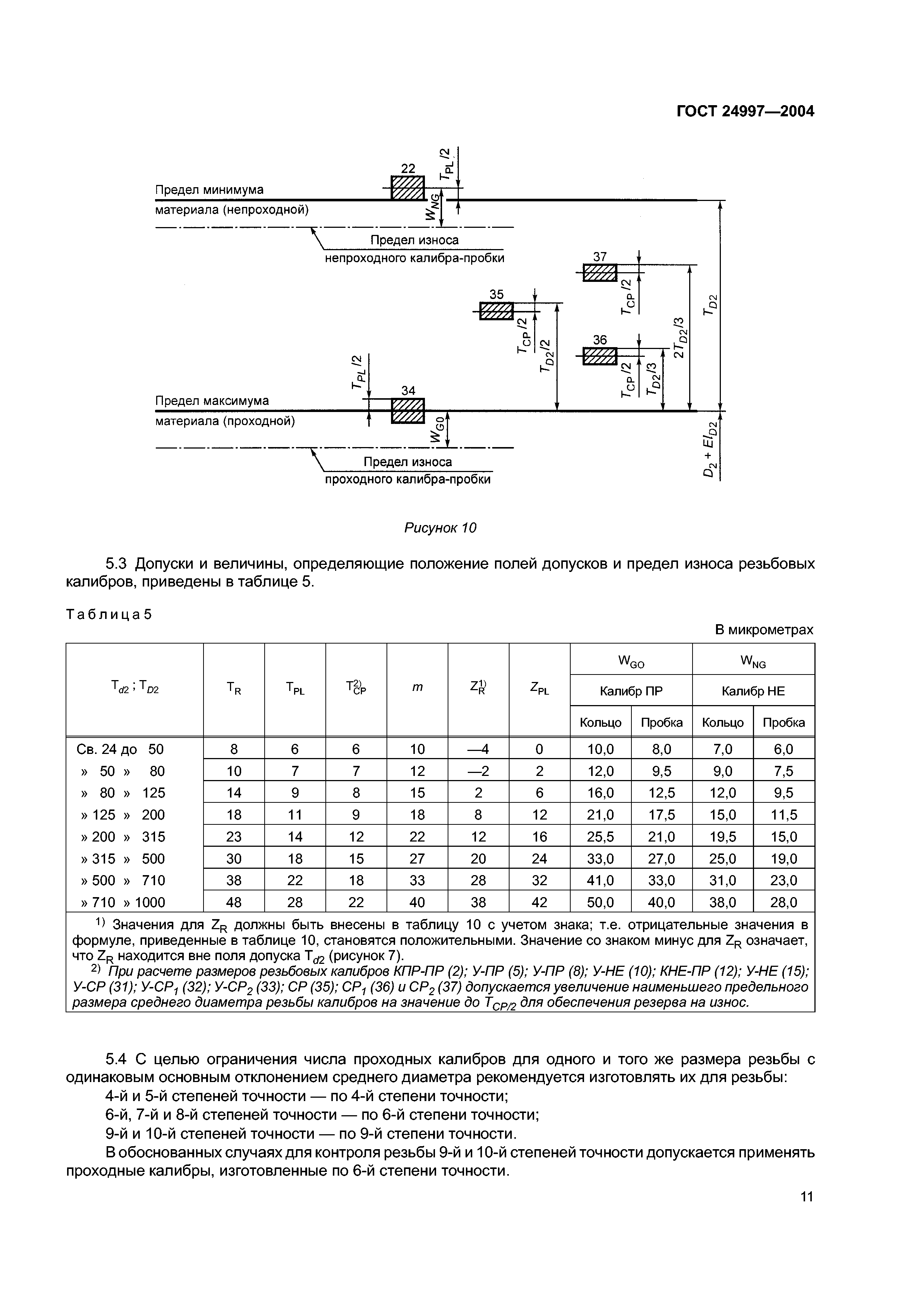 ГОСТ 24997-2004