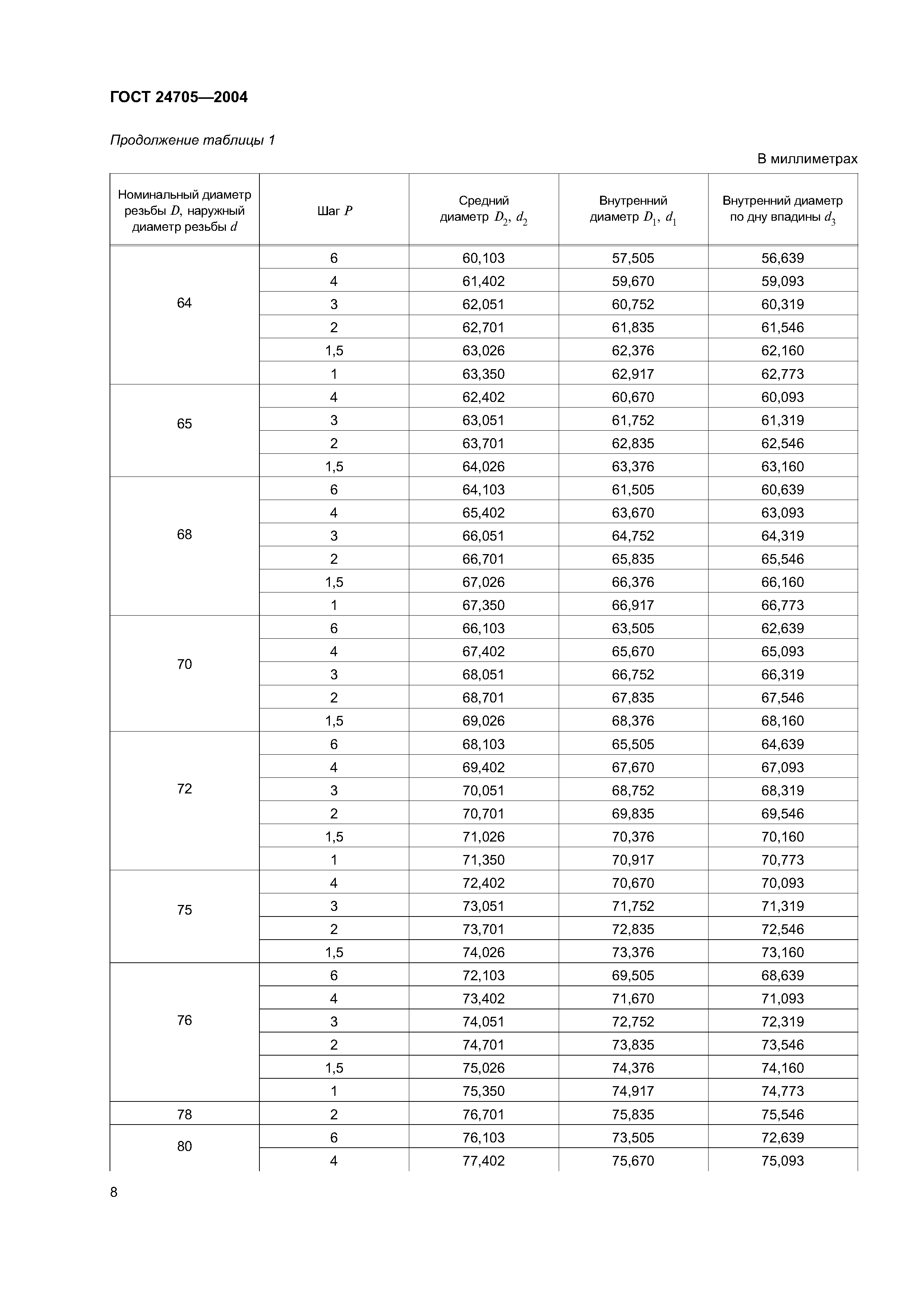 ГОСТ 24705-2004