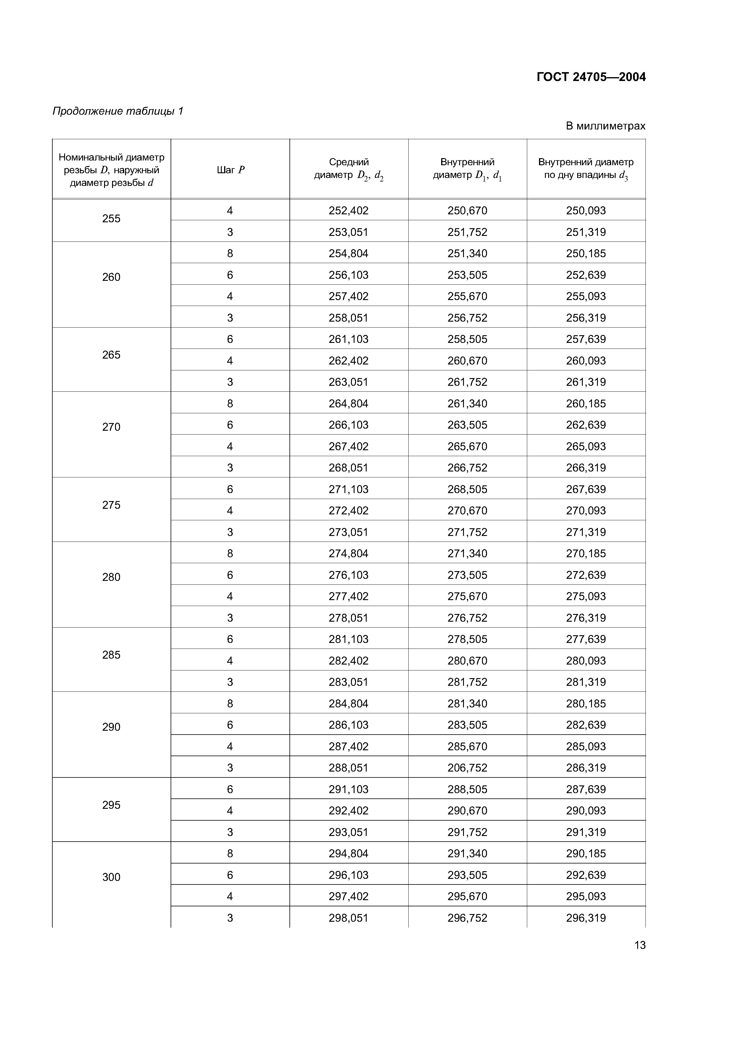 ГОСТ 24705-2004