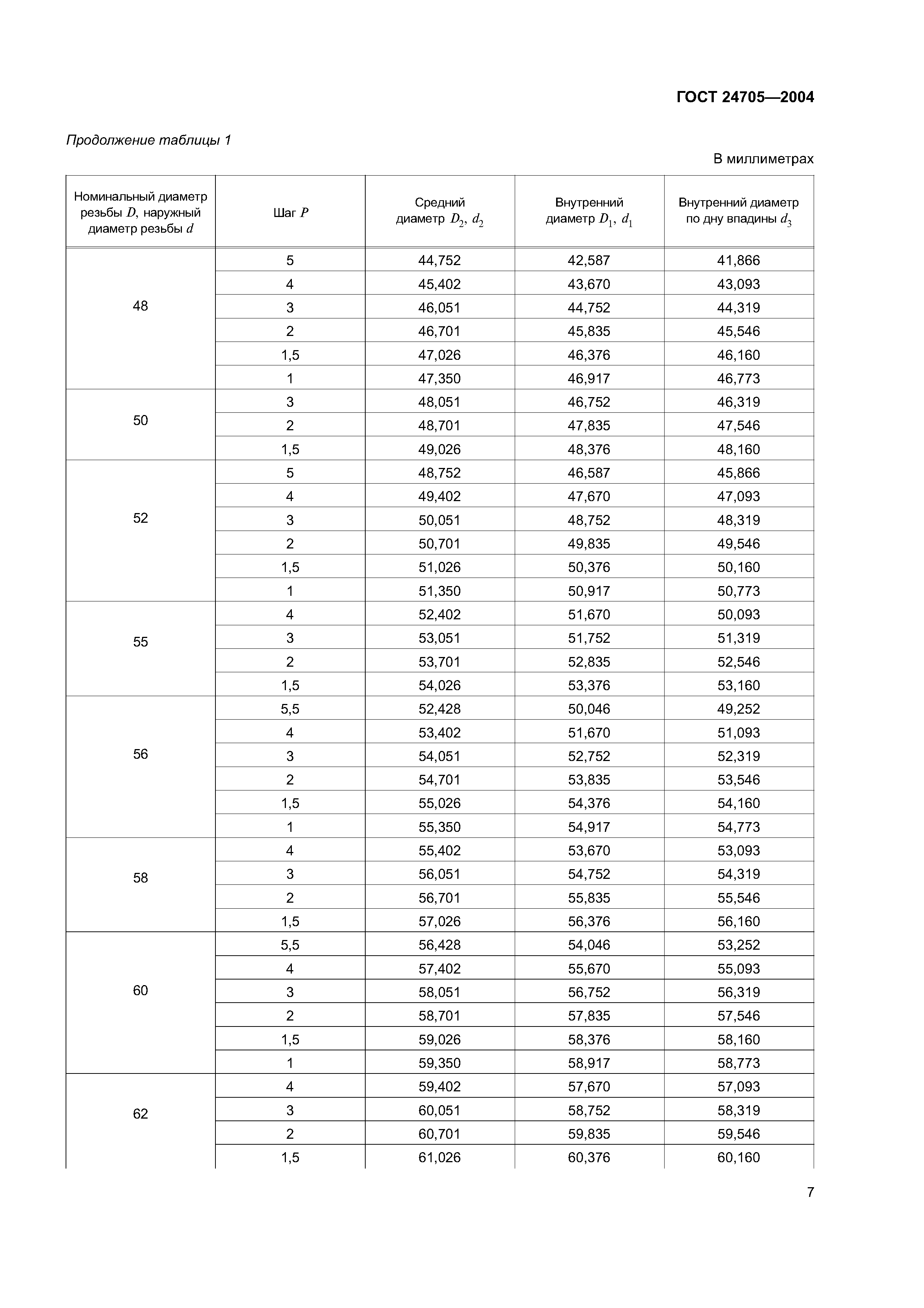 ГОСТ 24705-2004