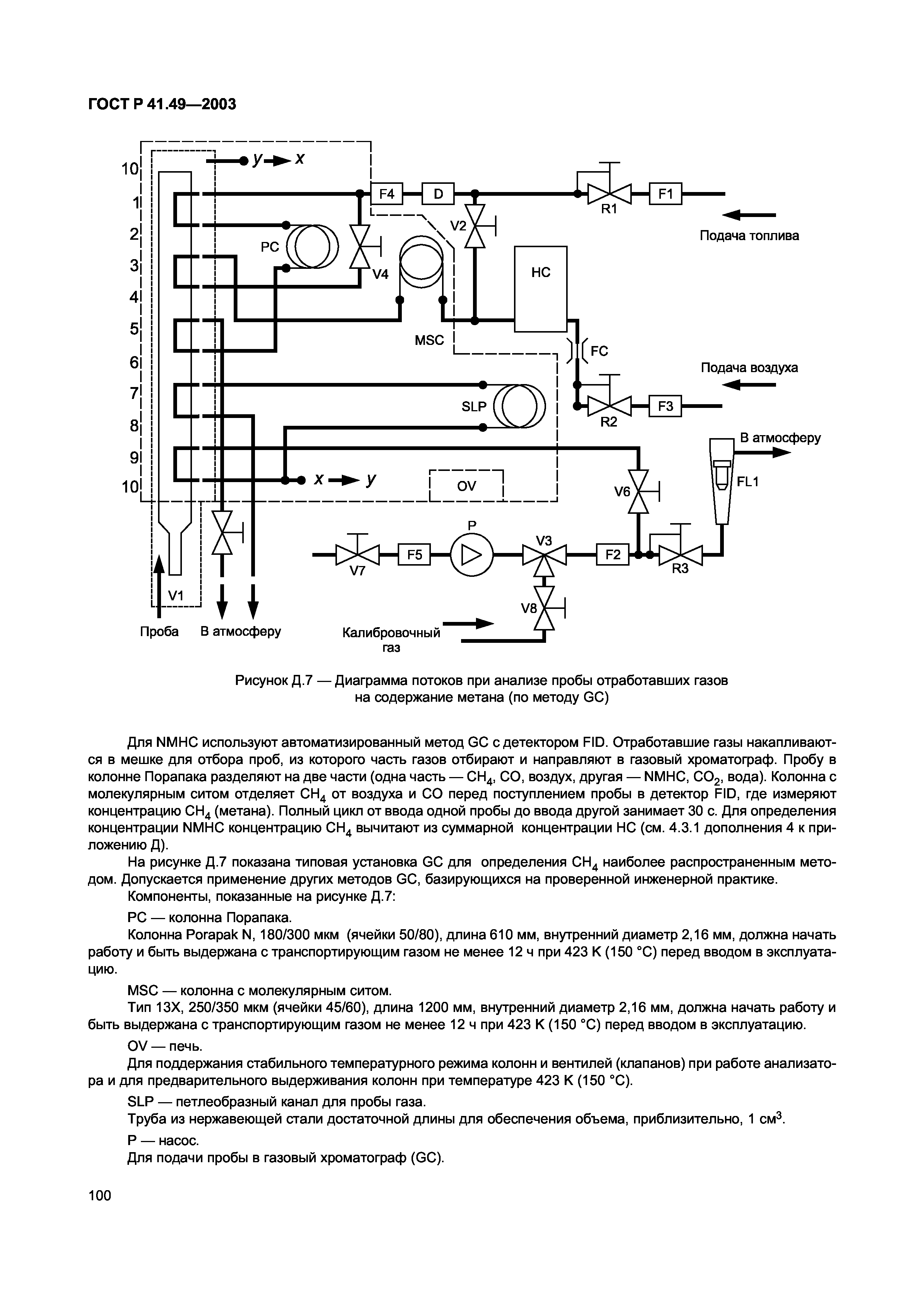 ГОСТ Р 41.49-2003