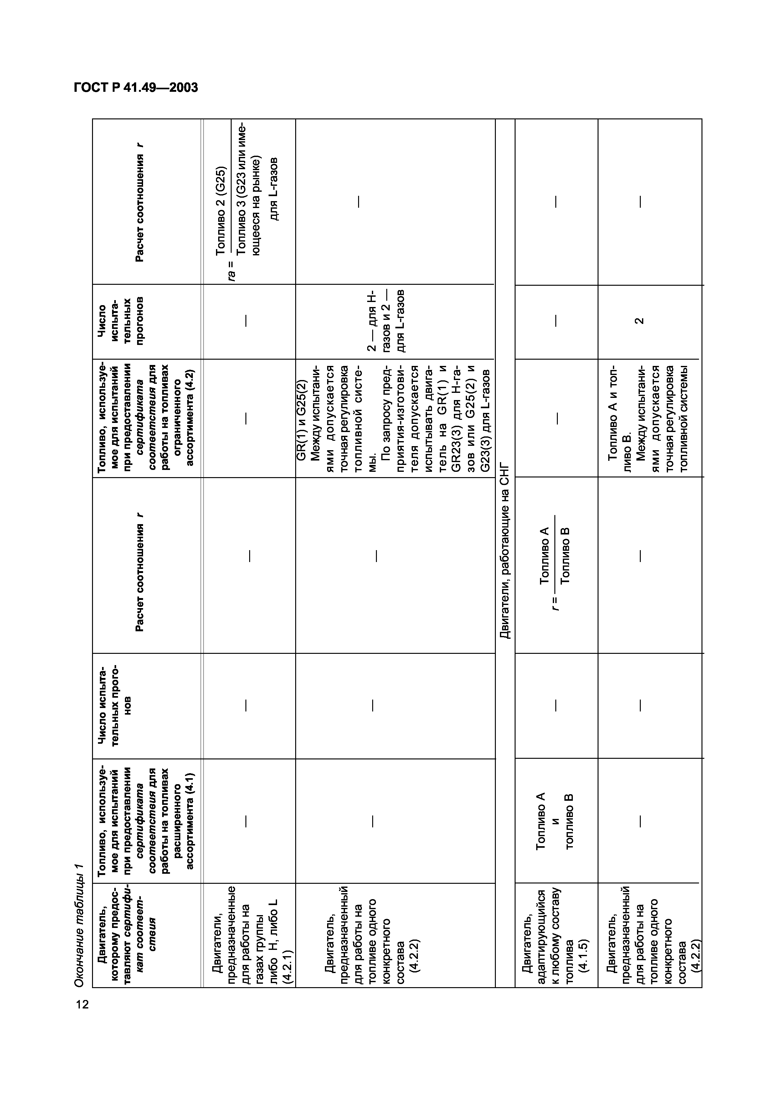 ГОСТ Р 41.49-2003