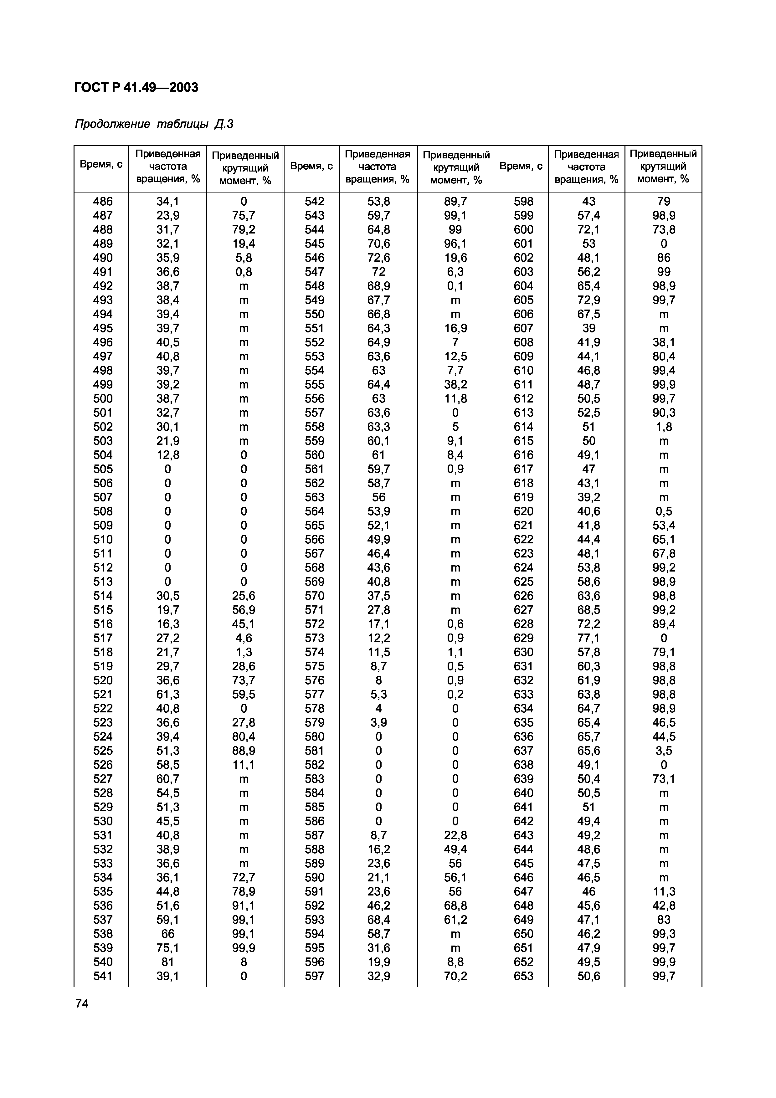 ГОСТ Р 41.49-2003