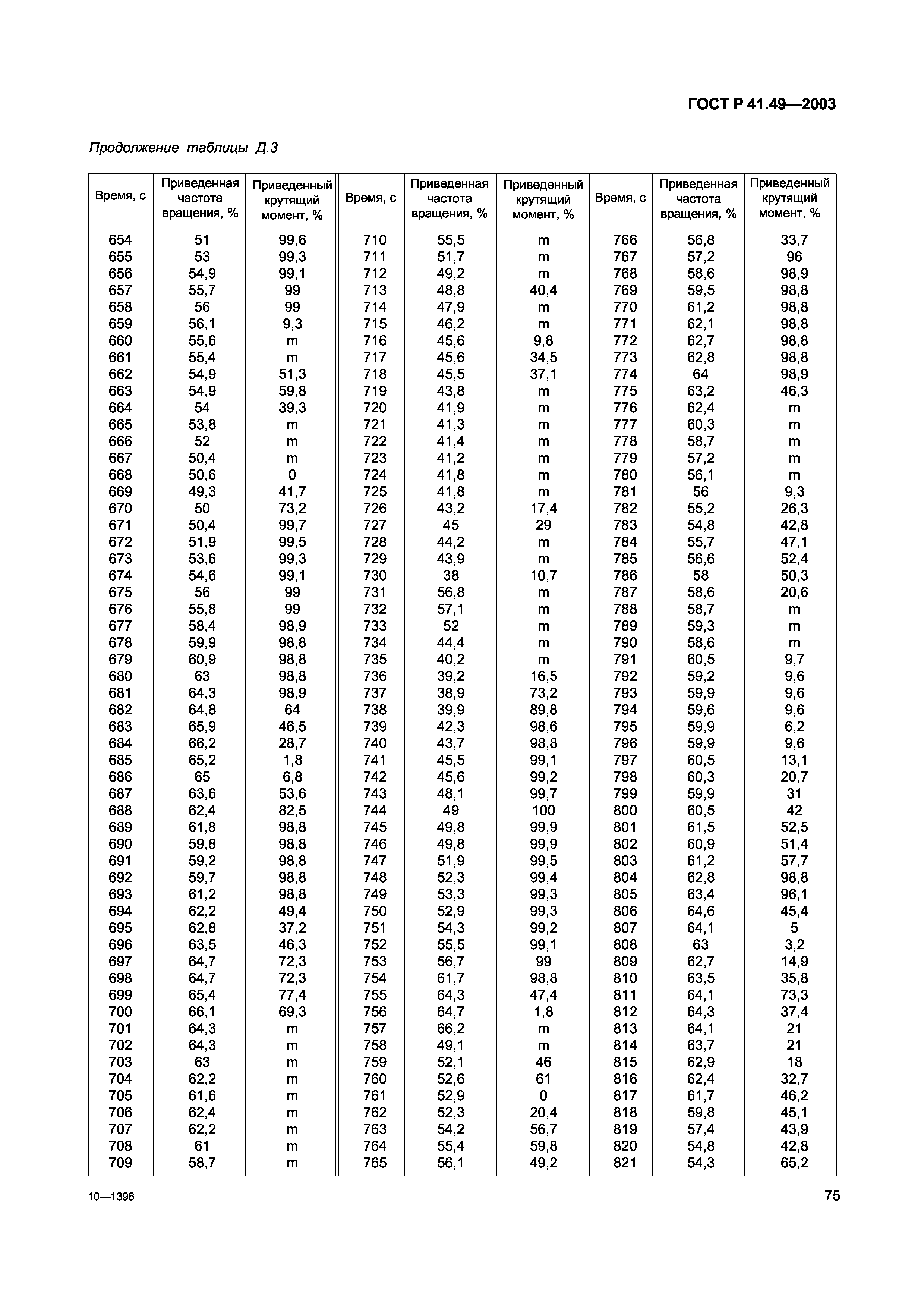 ГОСТ Р 41.49-2003