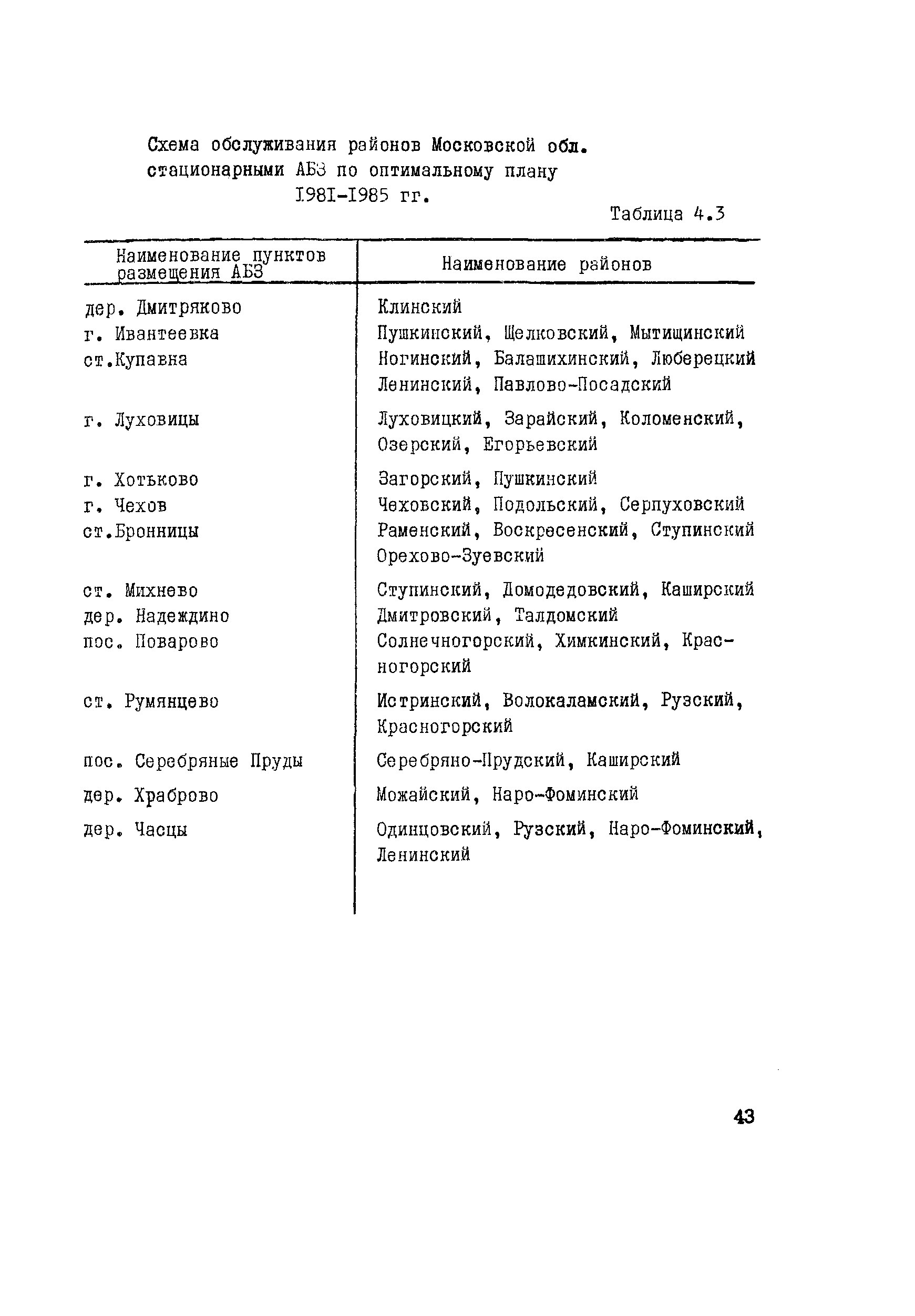 Методические рекомендации 