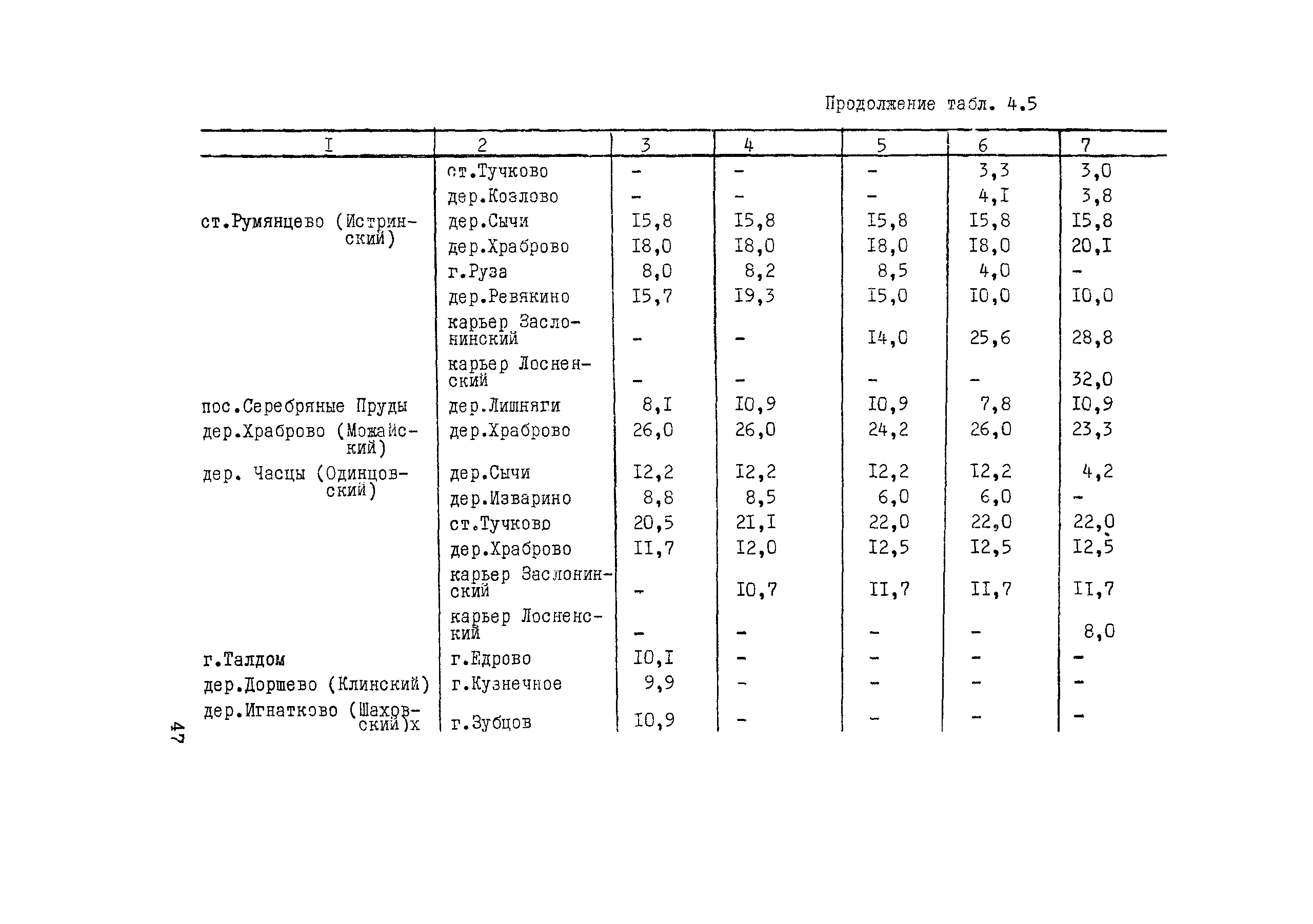 Методические рекомендации 