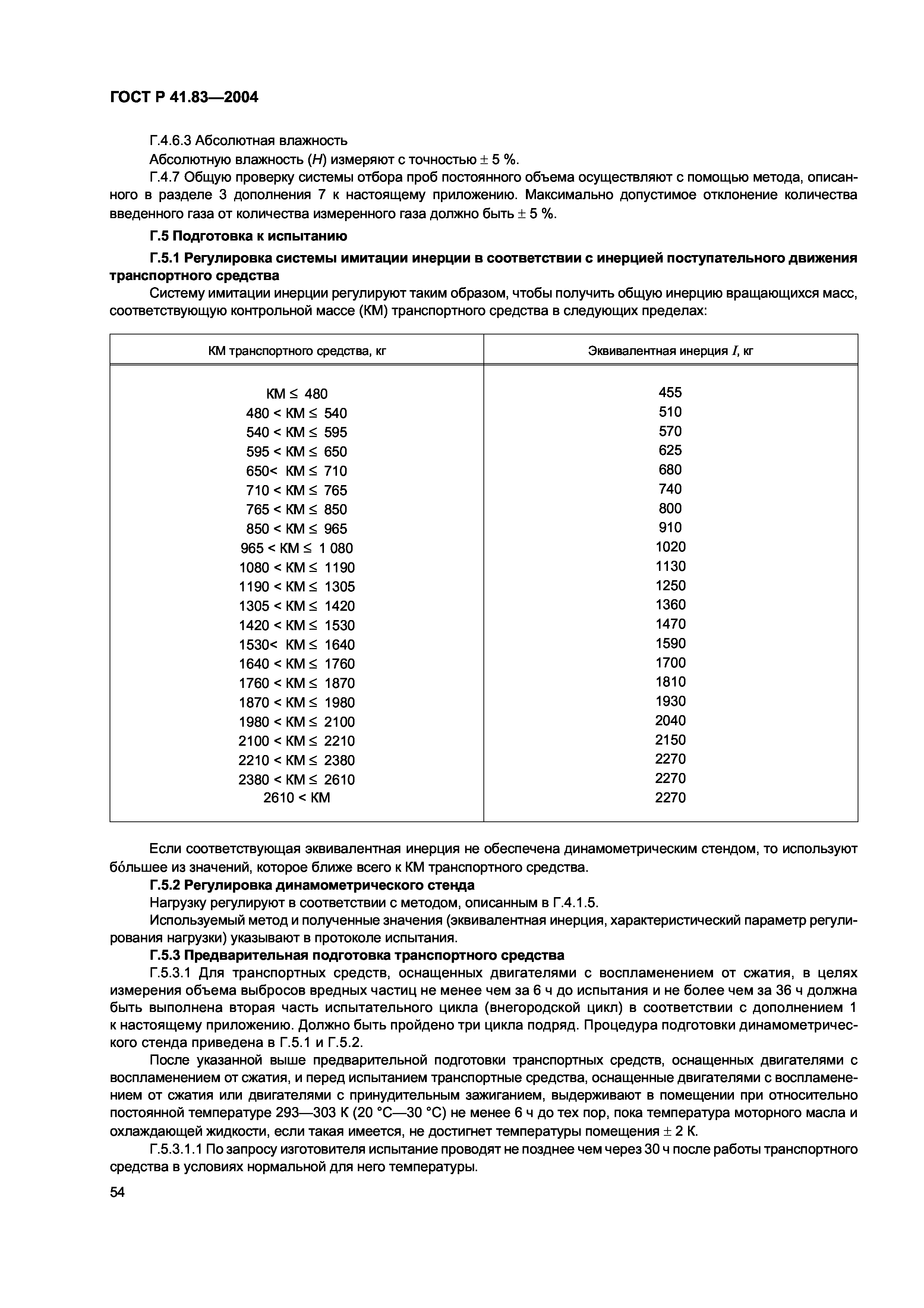 ГОСТ Р 41.83-2004