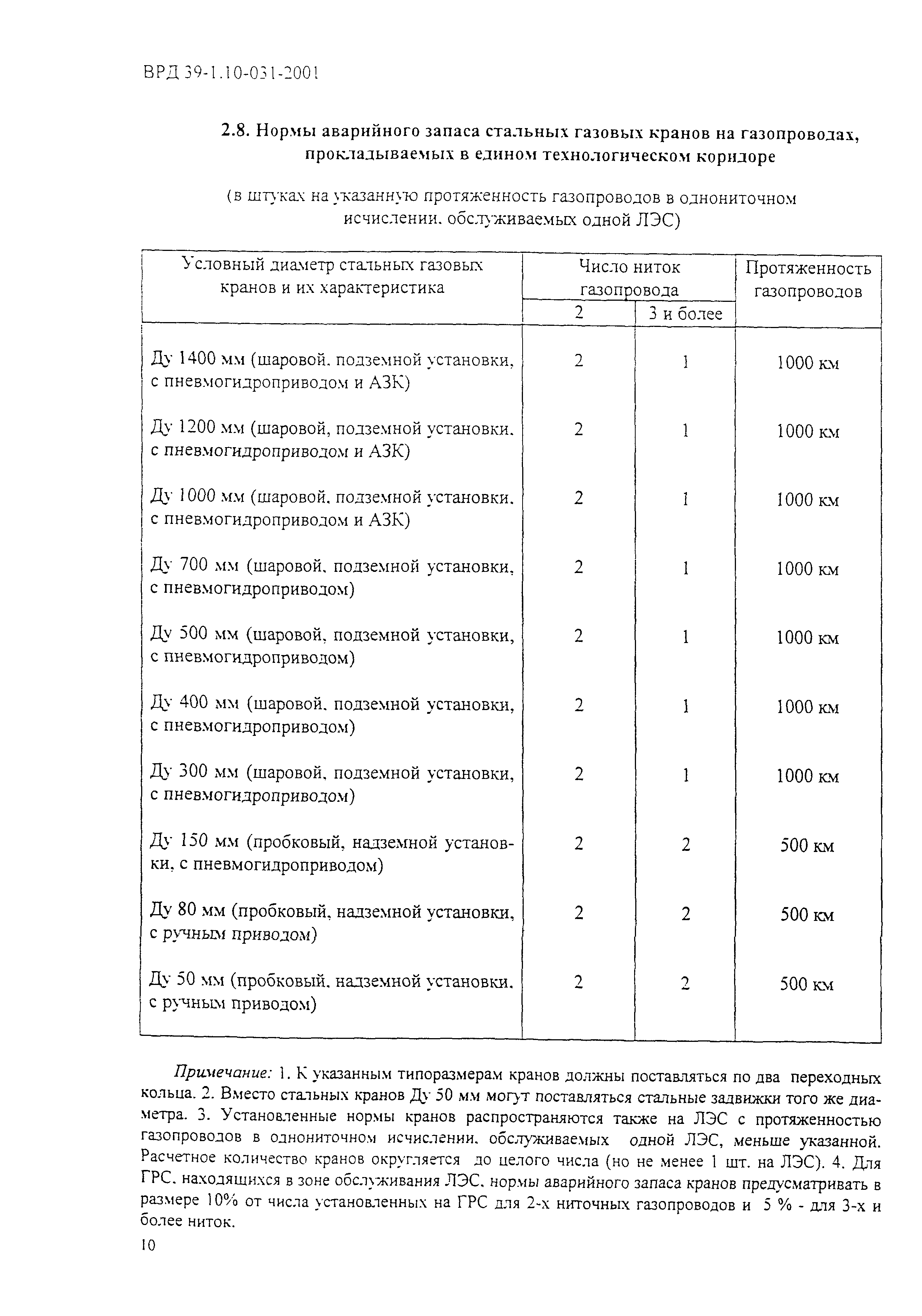 ВРД 39-1.10-031-2001