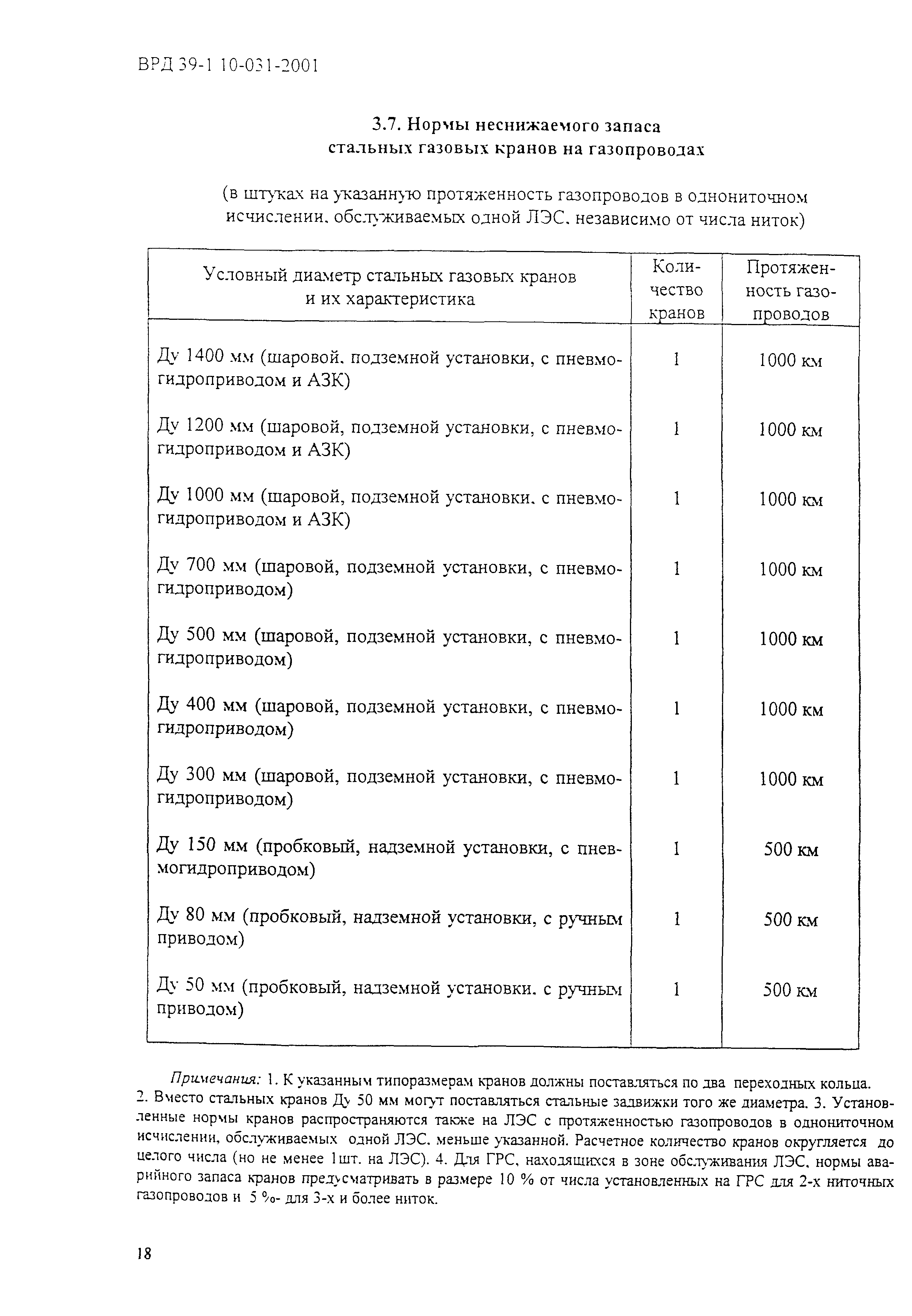 ВРД 39-1.10-031-2001