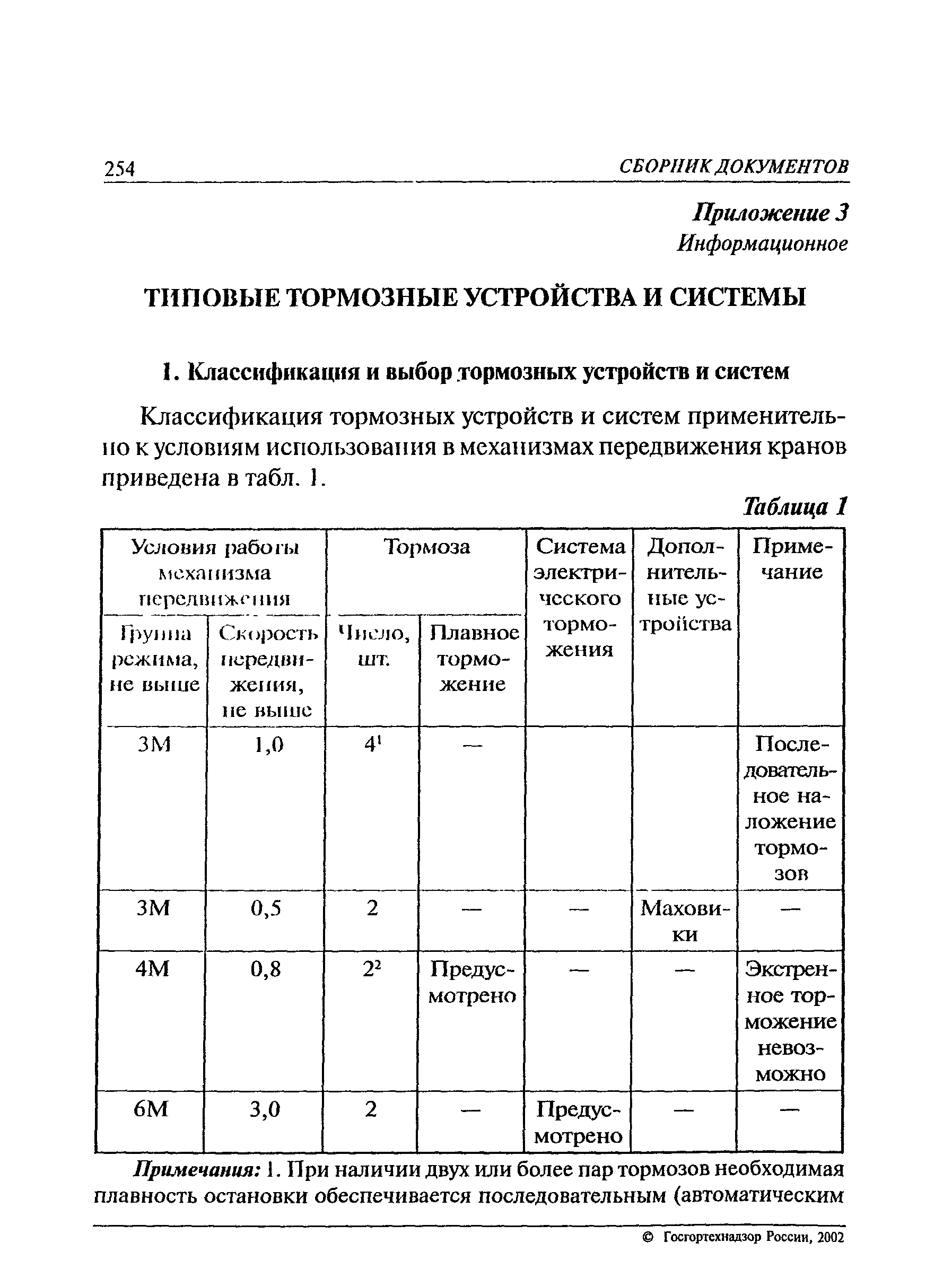 РД 24.090.102-01