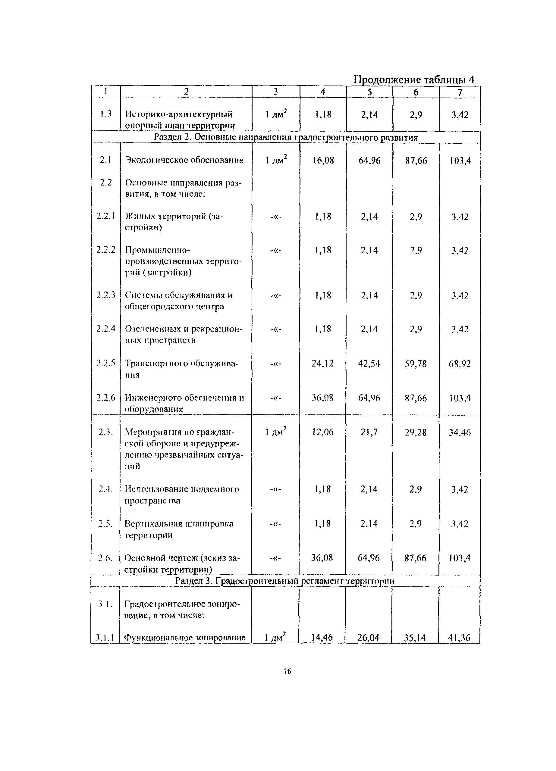 МРР 3.2.40-04