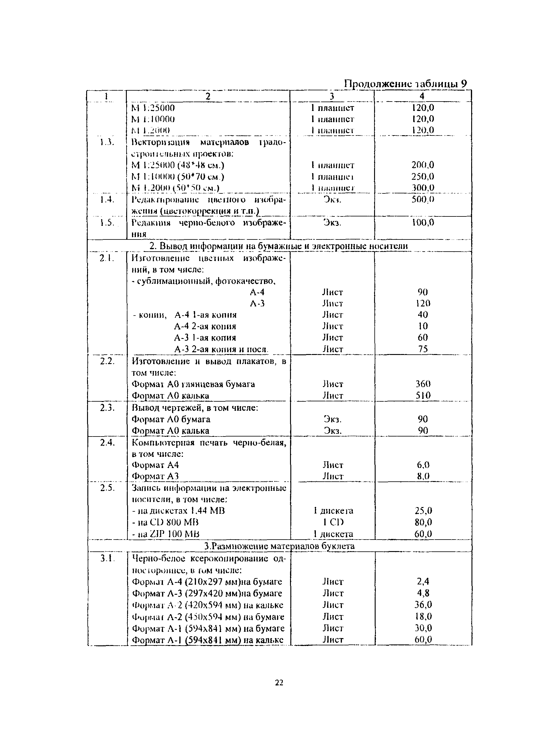 МРР 3.2.40-04