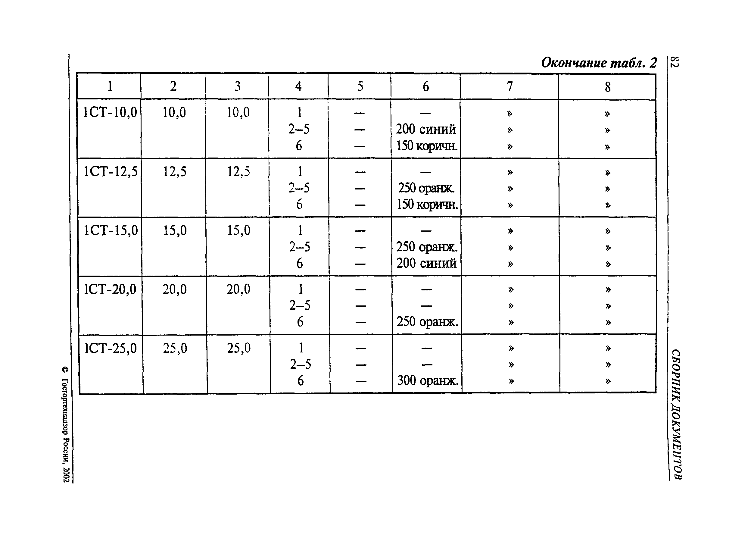 РД 24-СЗК-01-01