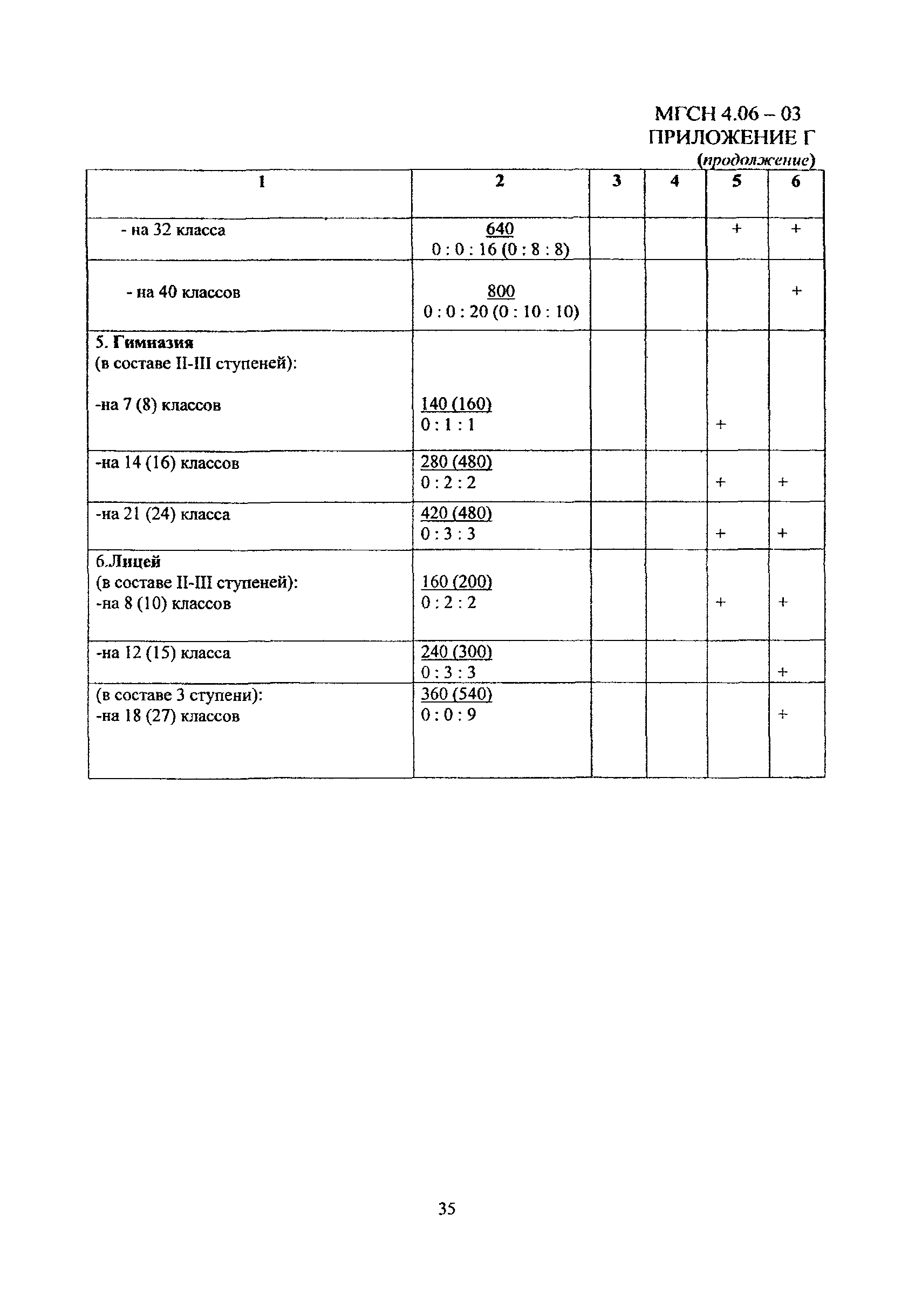 МГСН 4.06-03