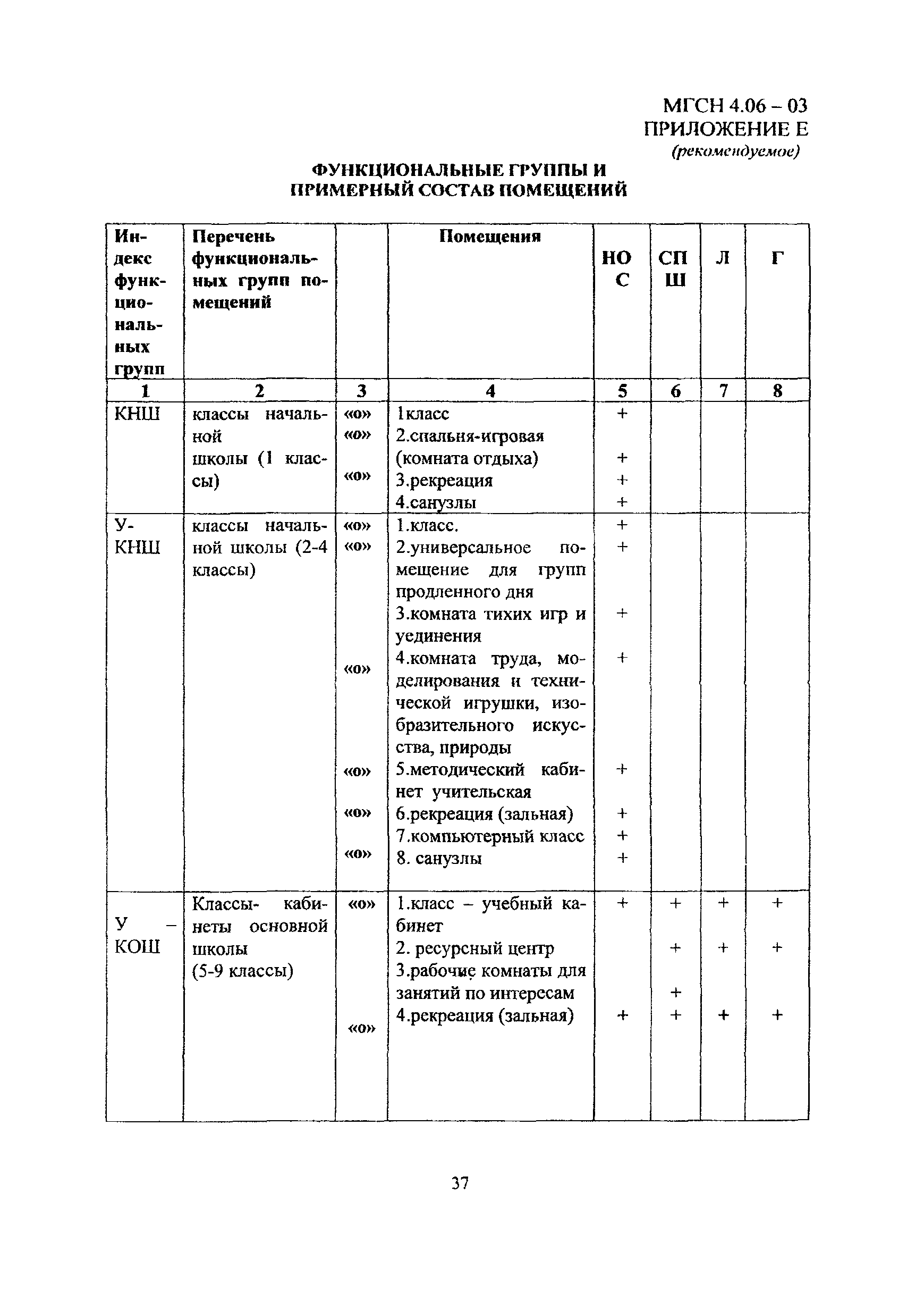 МГСН 4.06-03