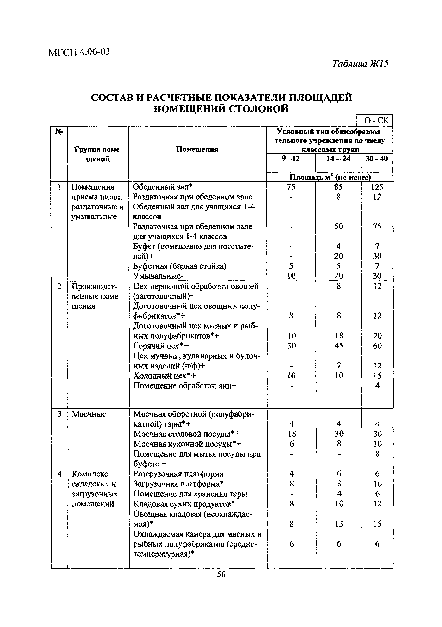 МГСН 4.06-03