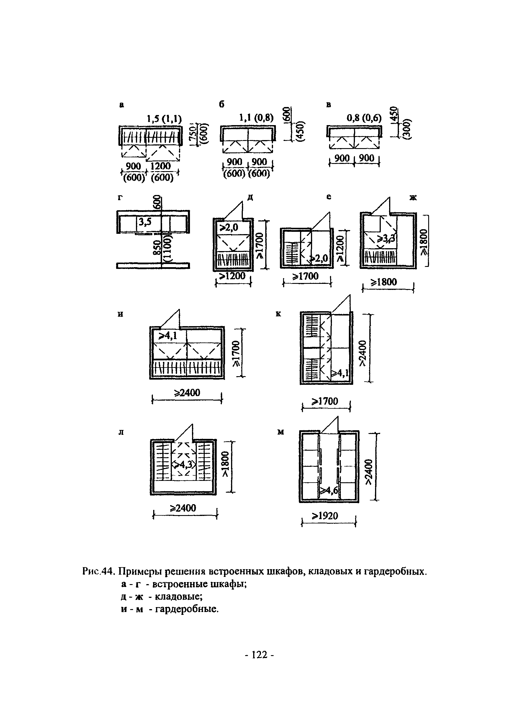 Пособие к МГСН 3.01-01