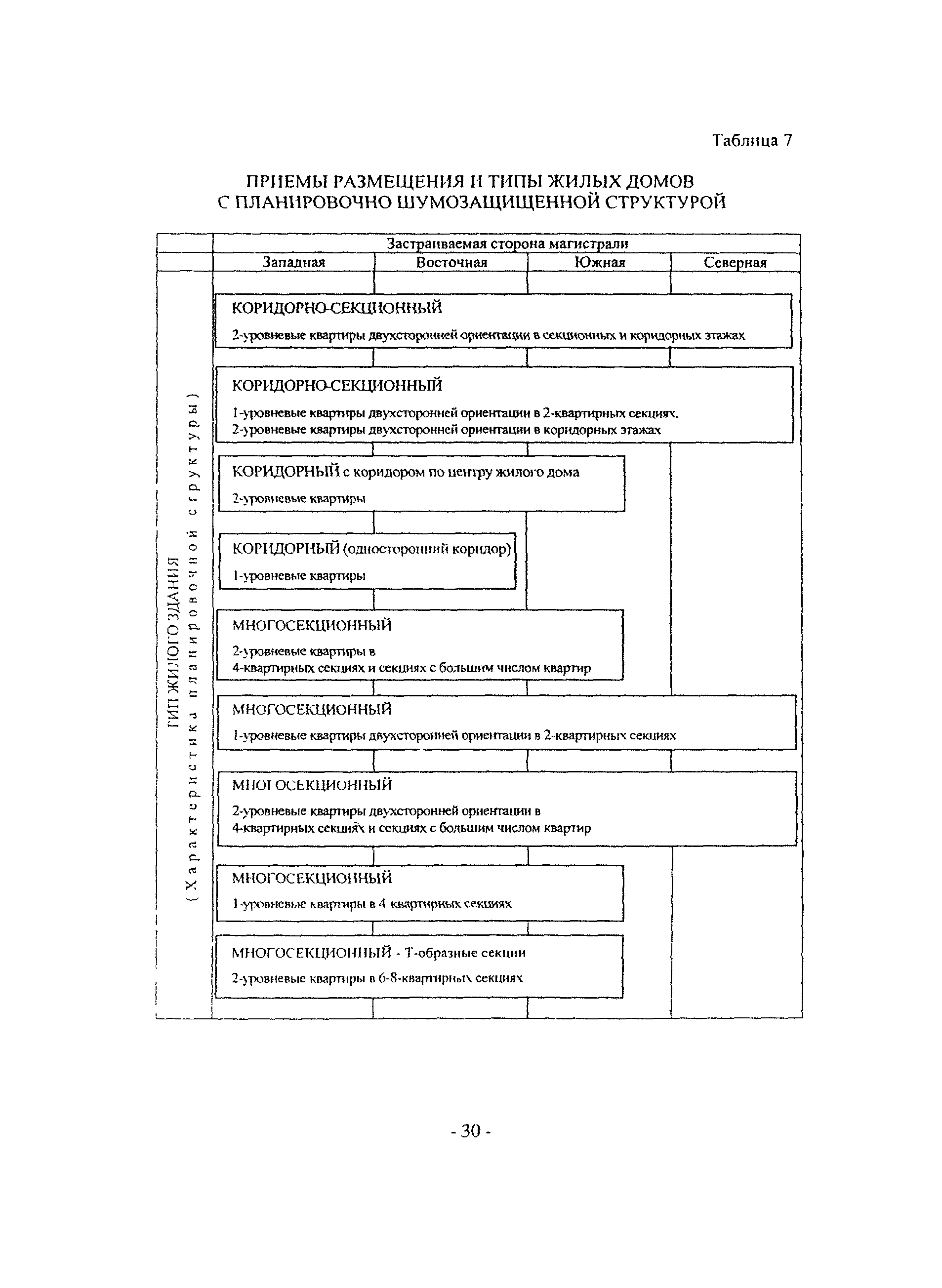 Пособие к МГСН 3.01-01