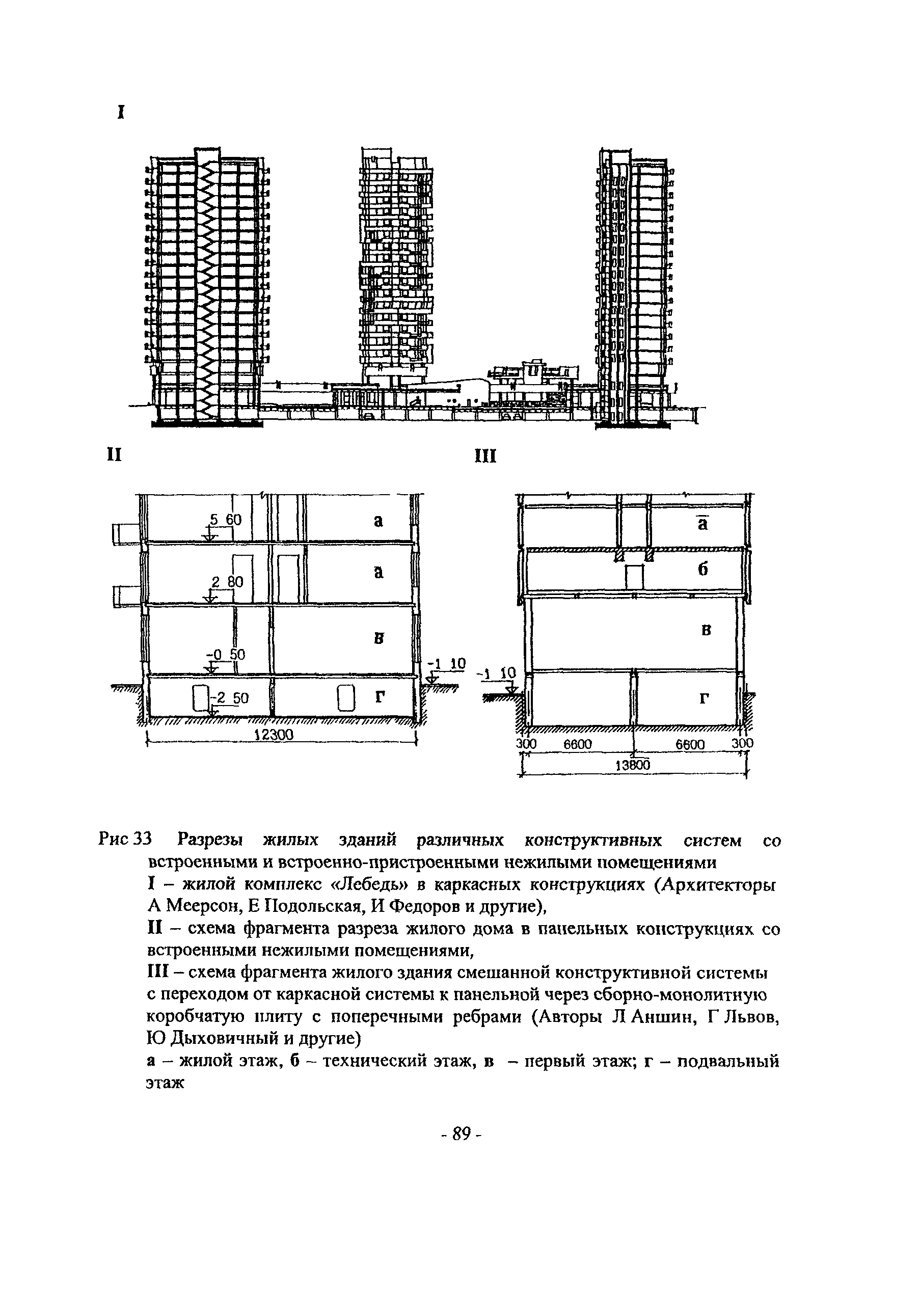 Пособие к МГСН 3.01-01