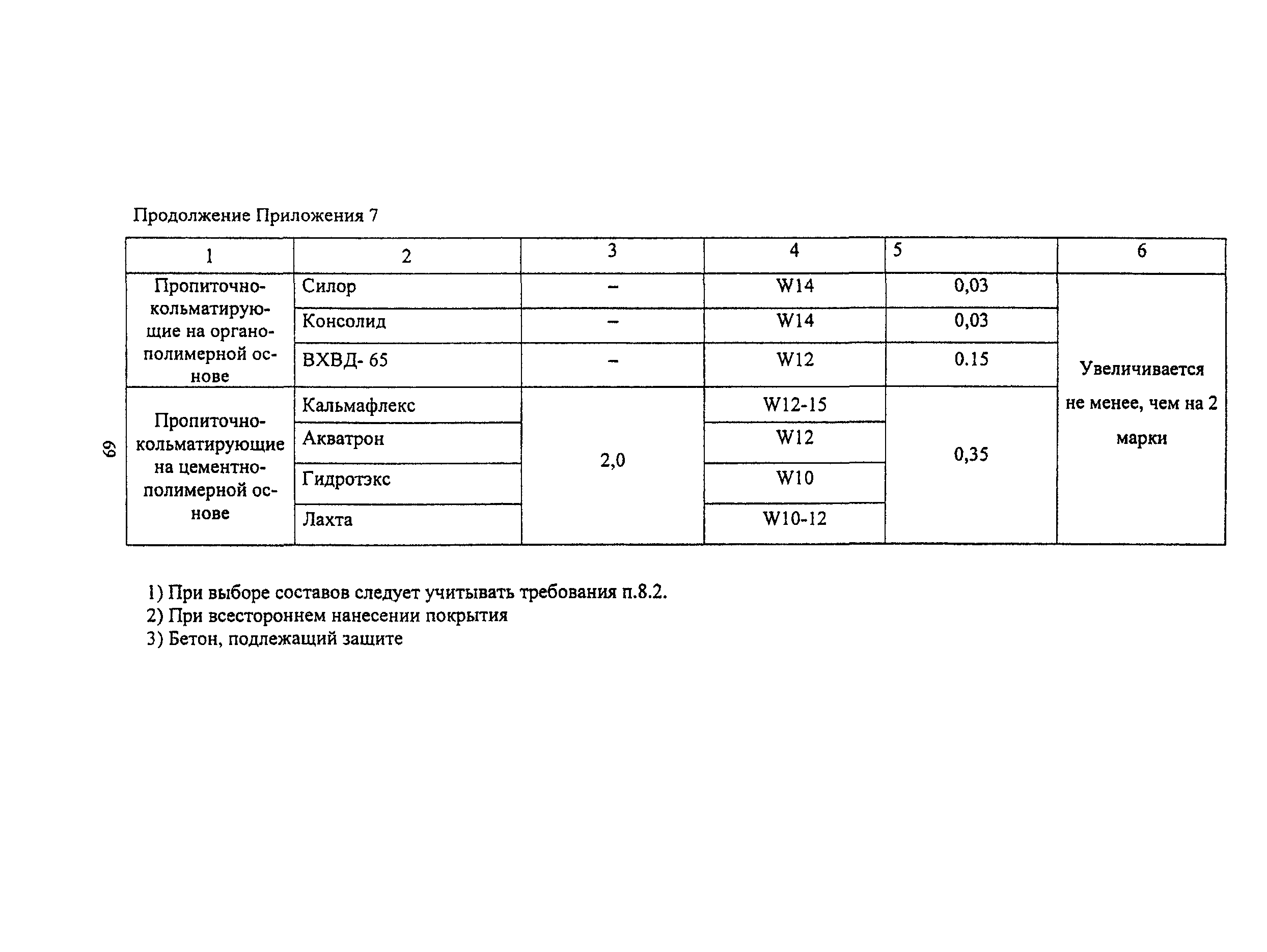 Пособие к МГСН 2.09-03