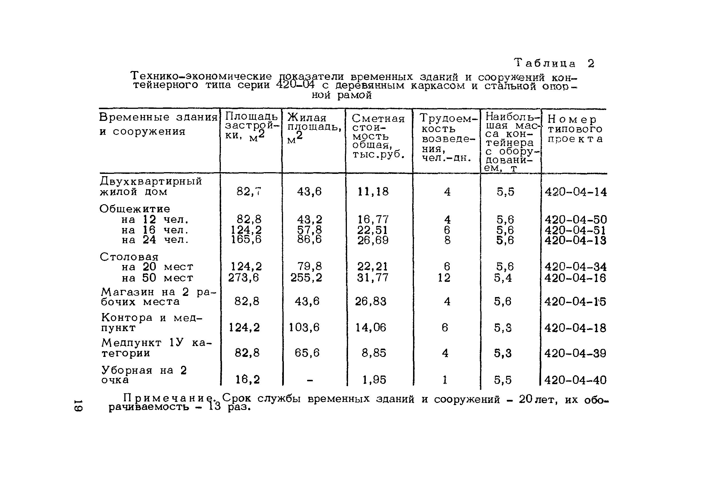 Методические рекомендации 