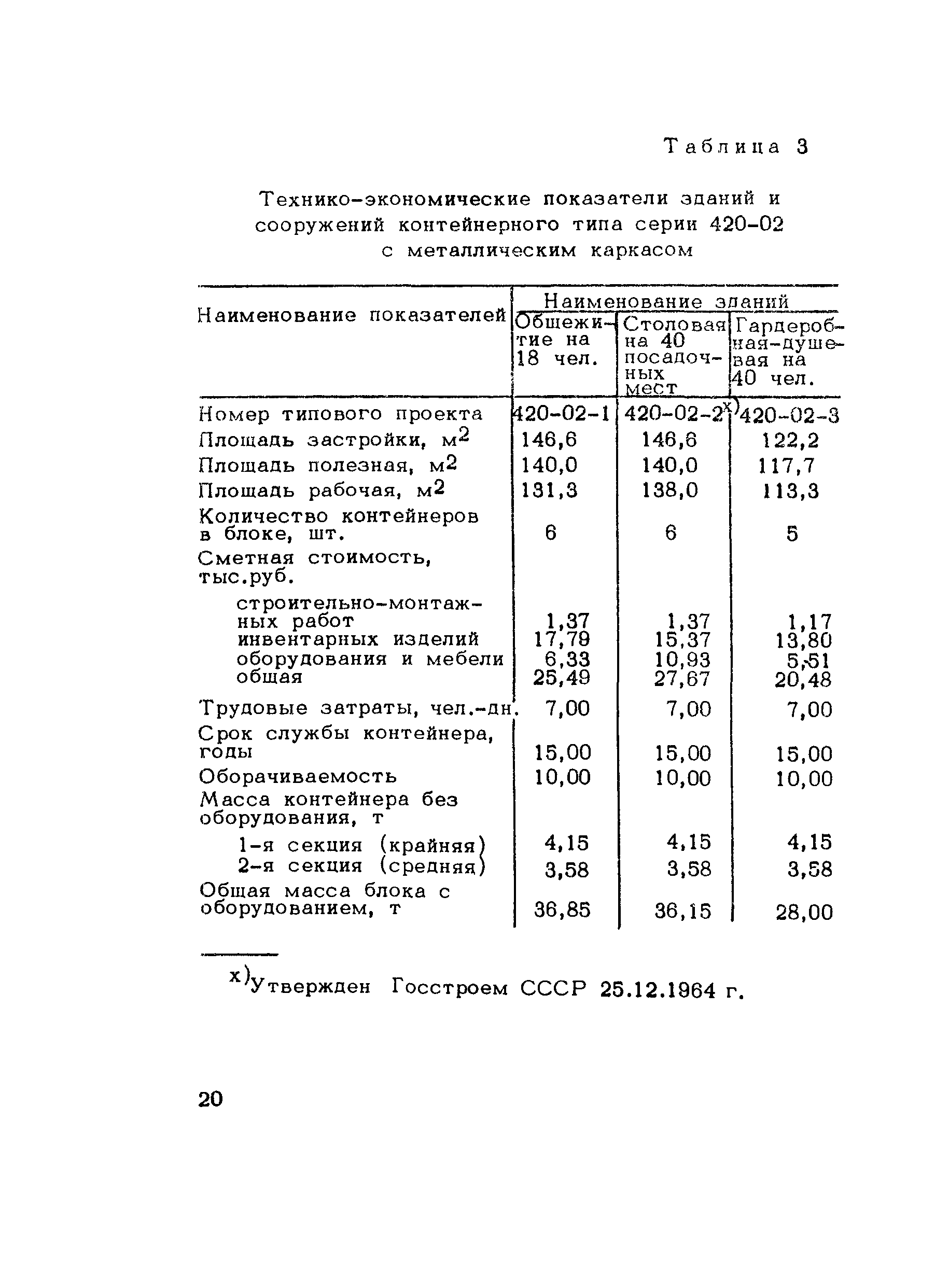 Методические рекомендации 