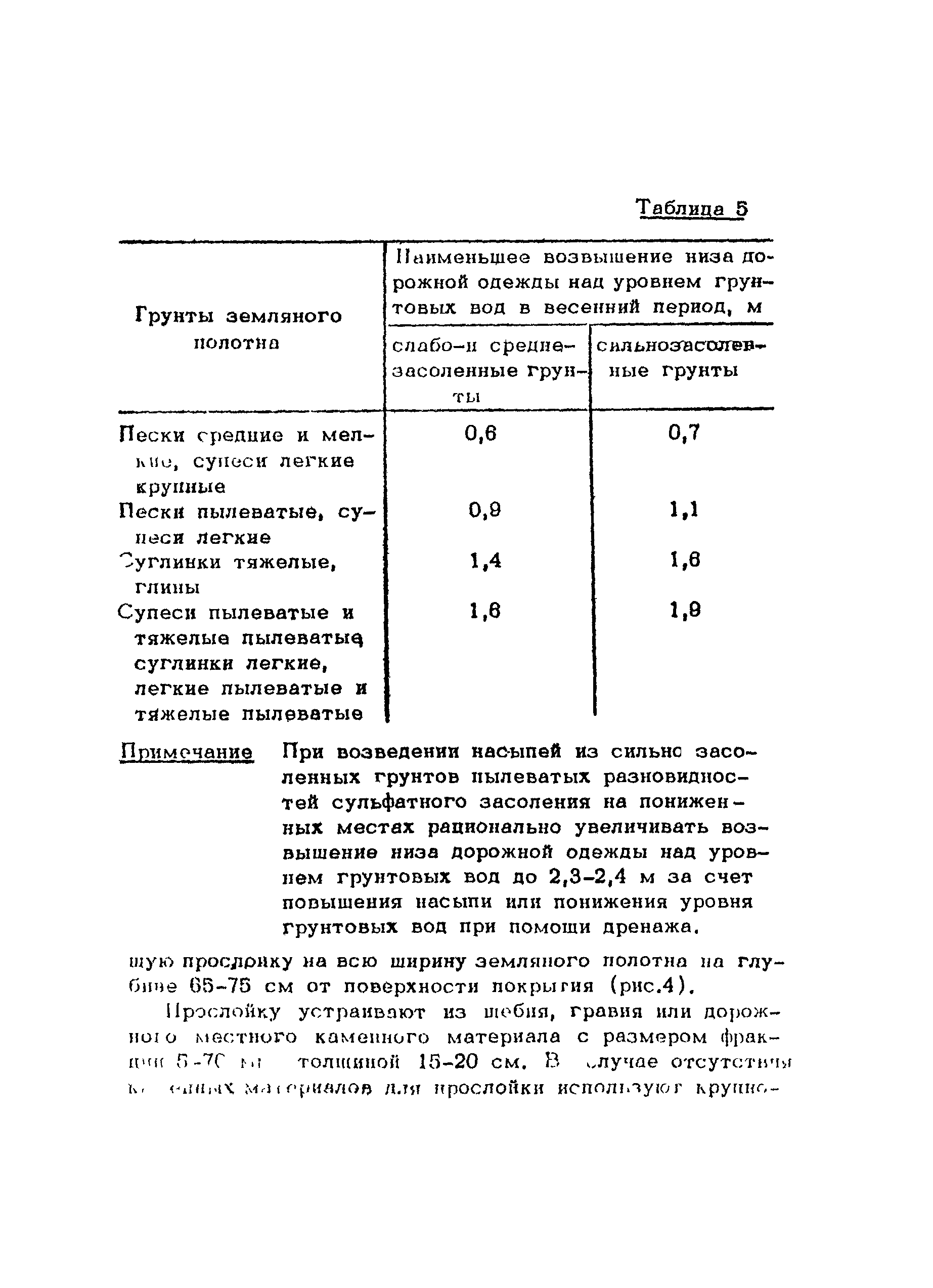 Рекомендации 