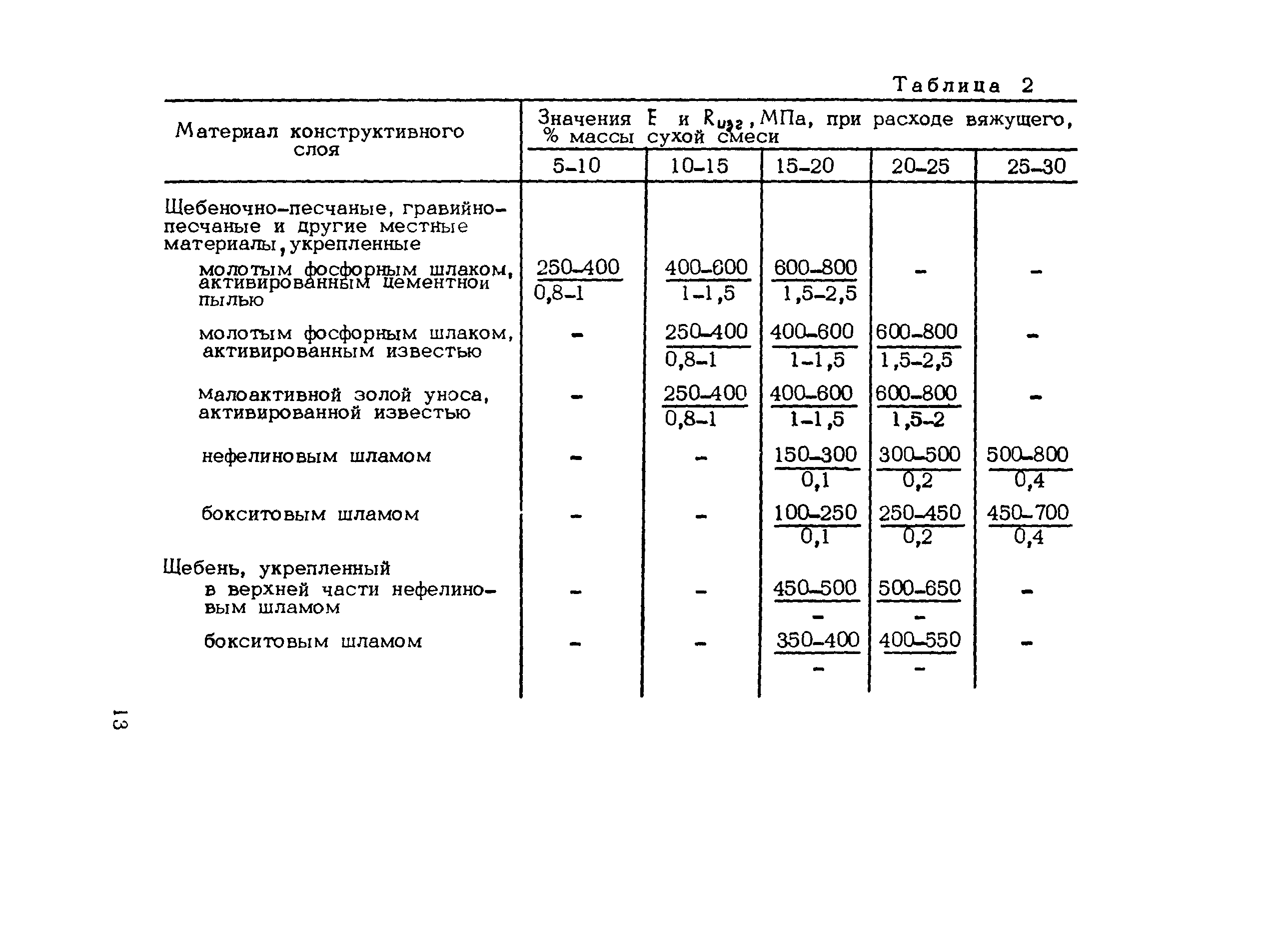 Методические рекомендации 