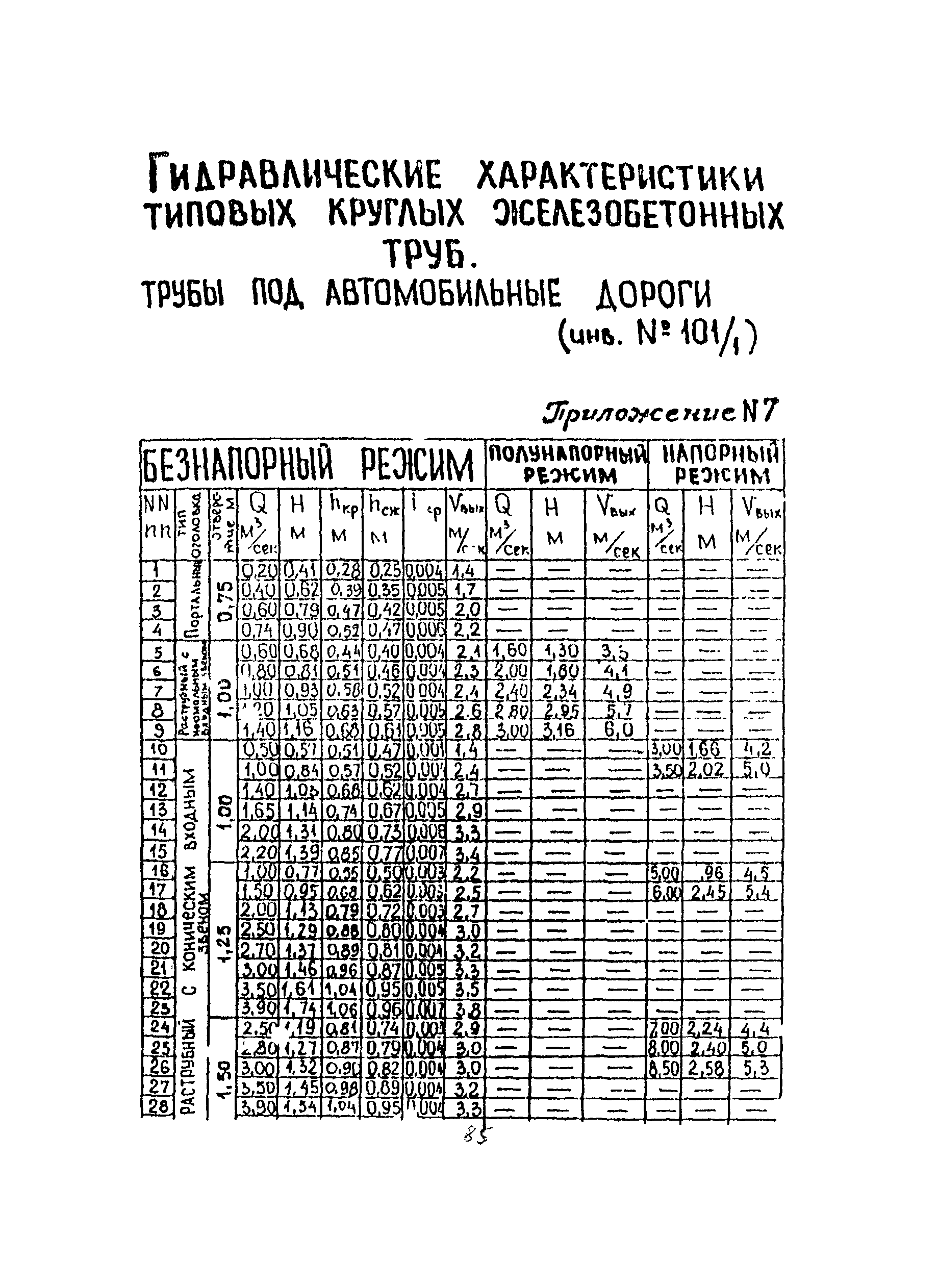 Характеристика гидросистемы