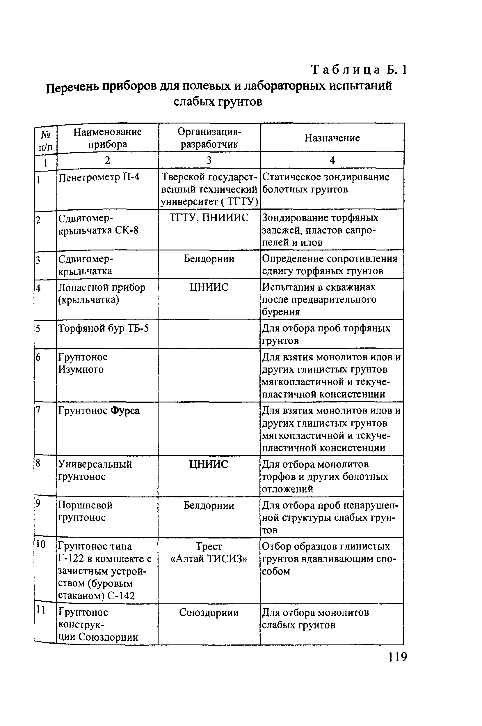 Пособие 