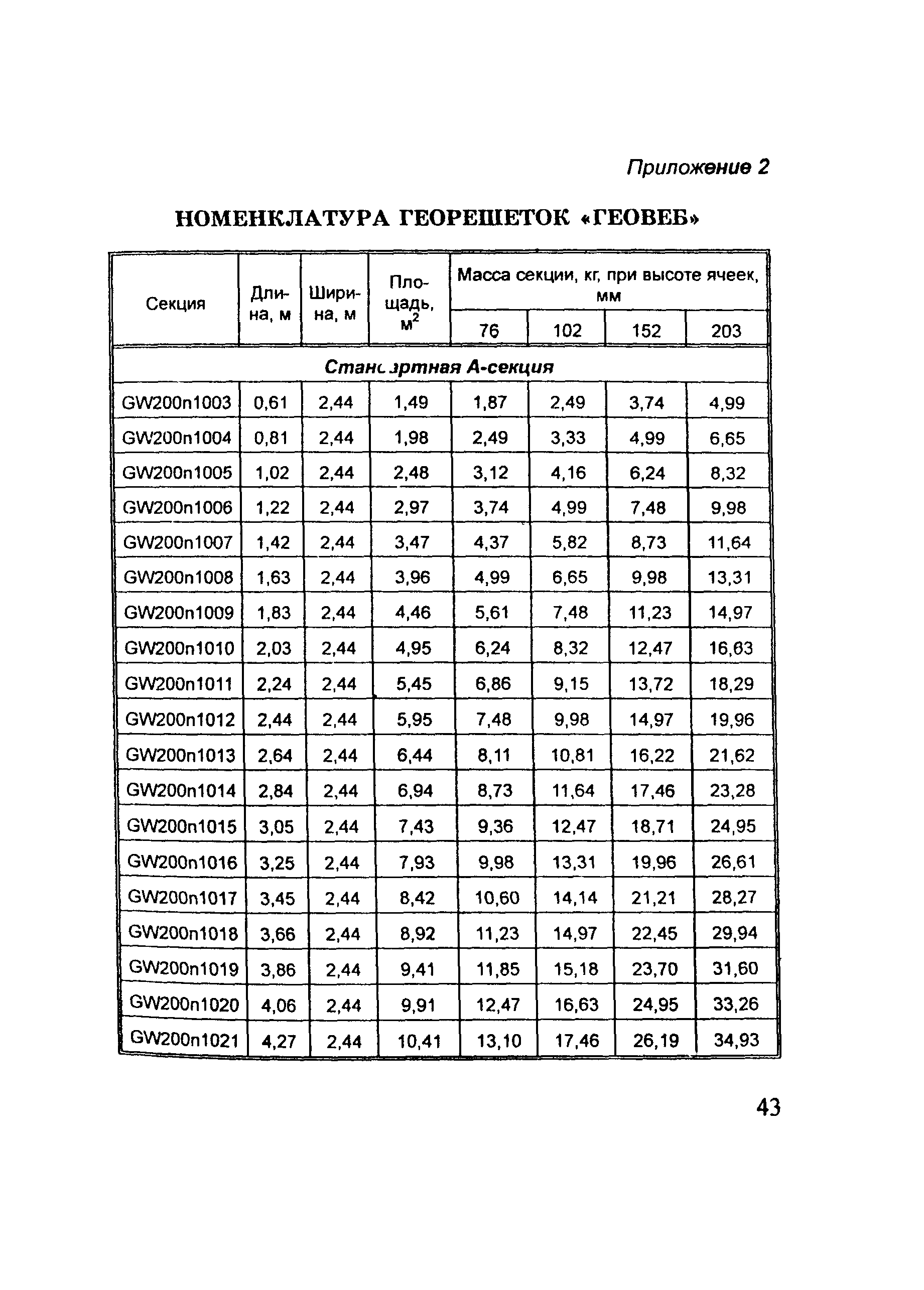 Методические рекомендации 