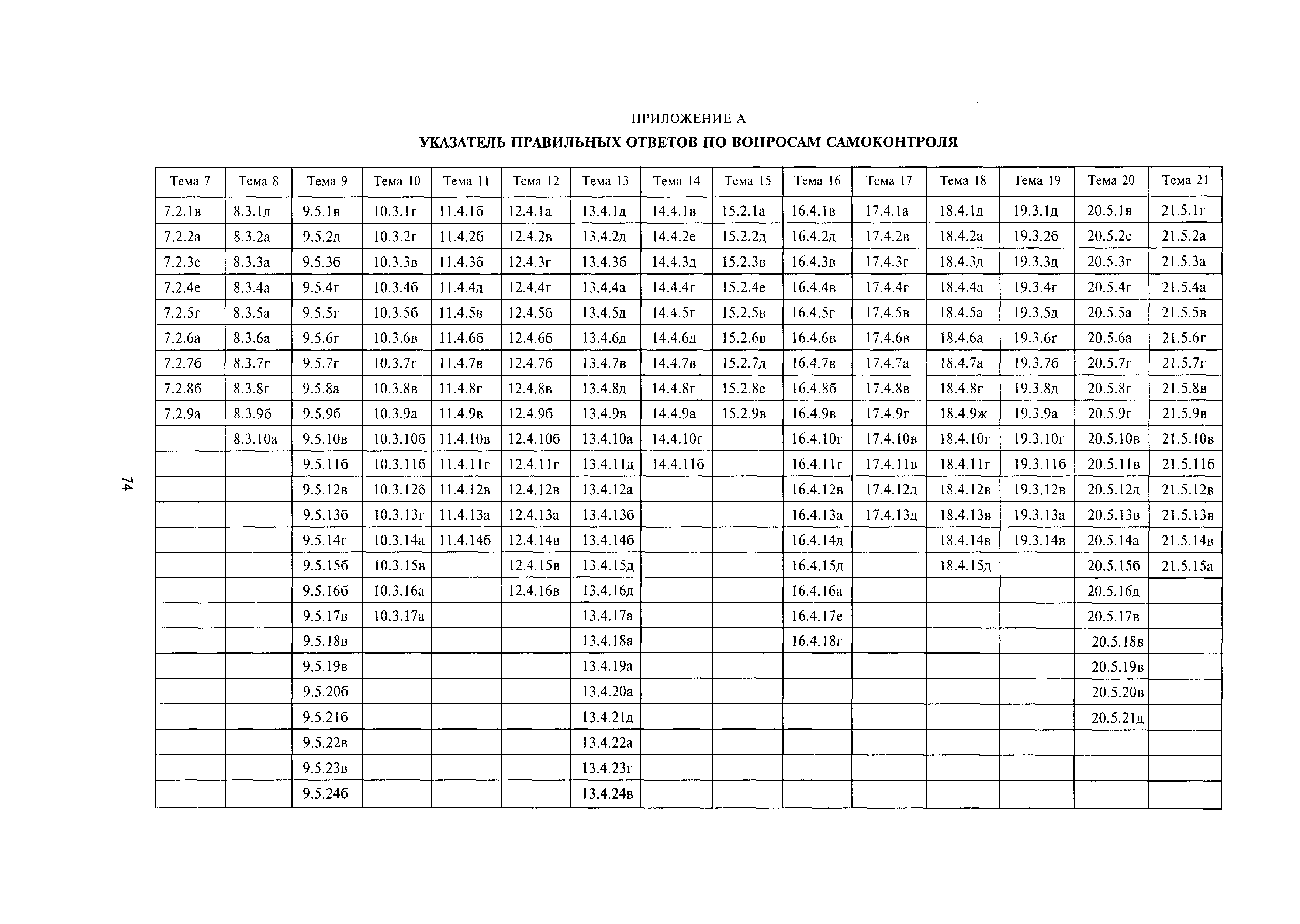 МДС 12-14.2003