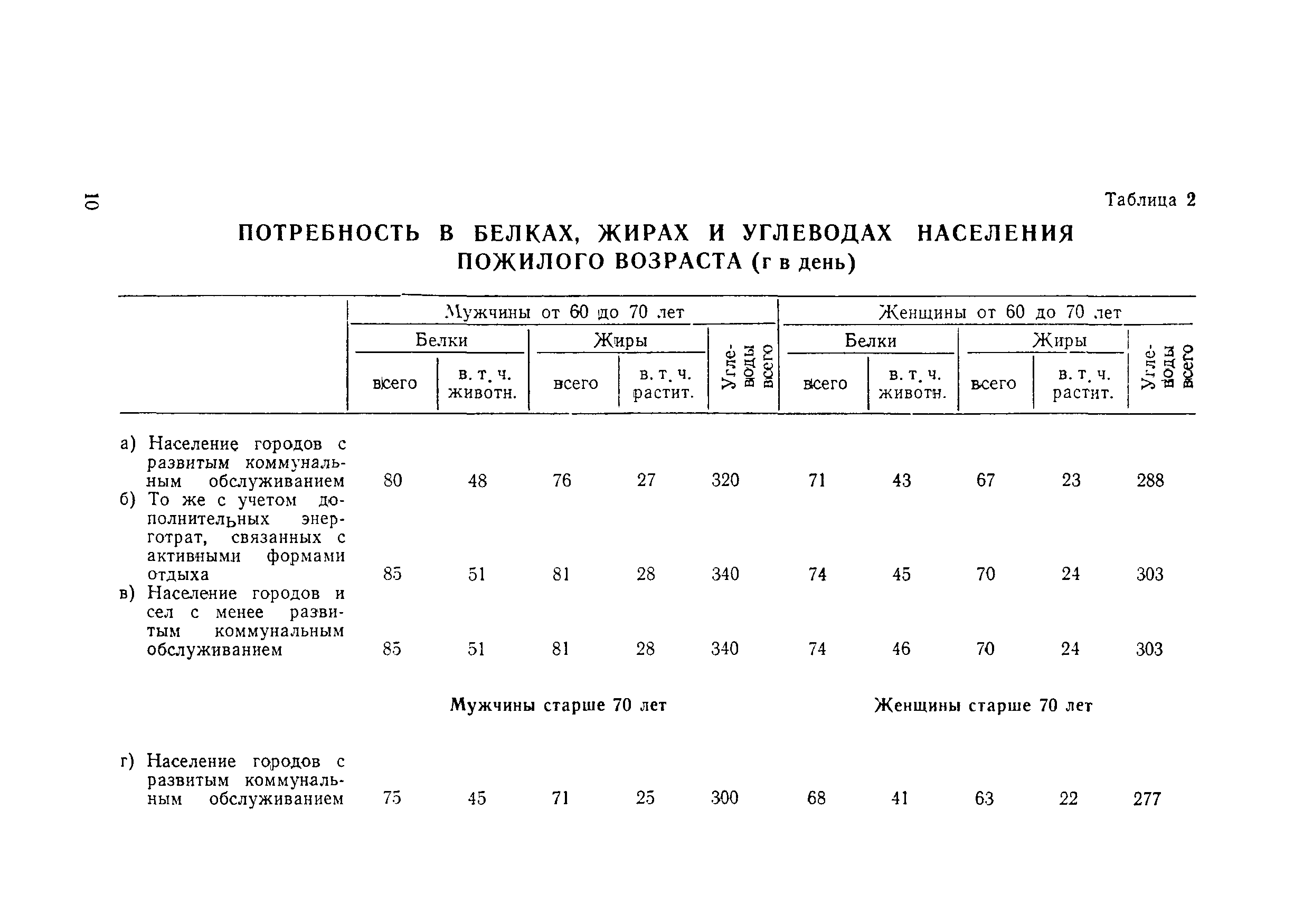 Методические рекомендации 